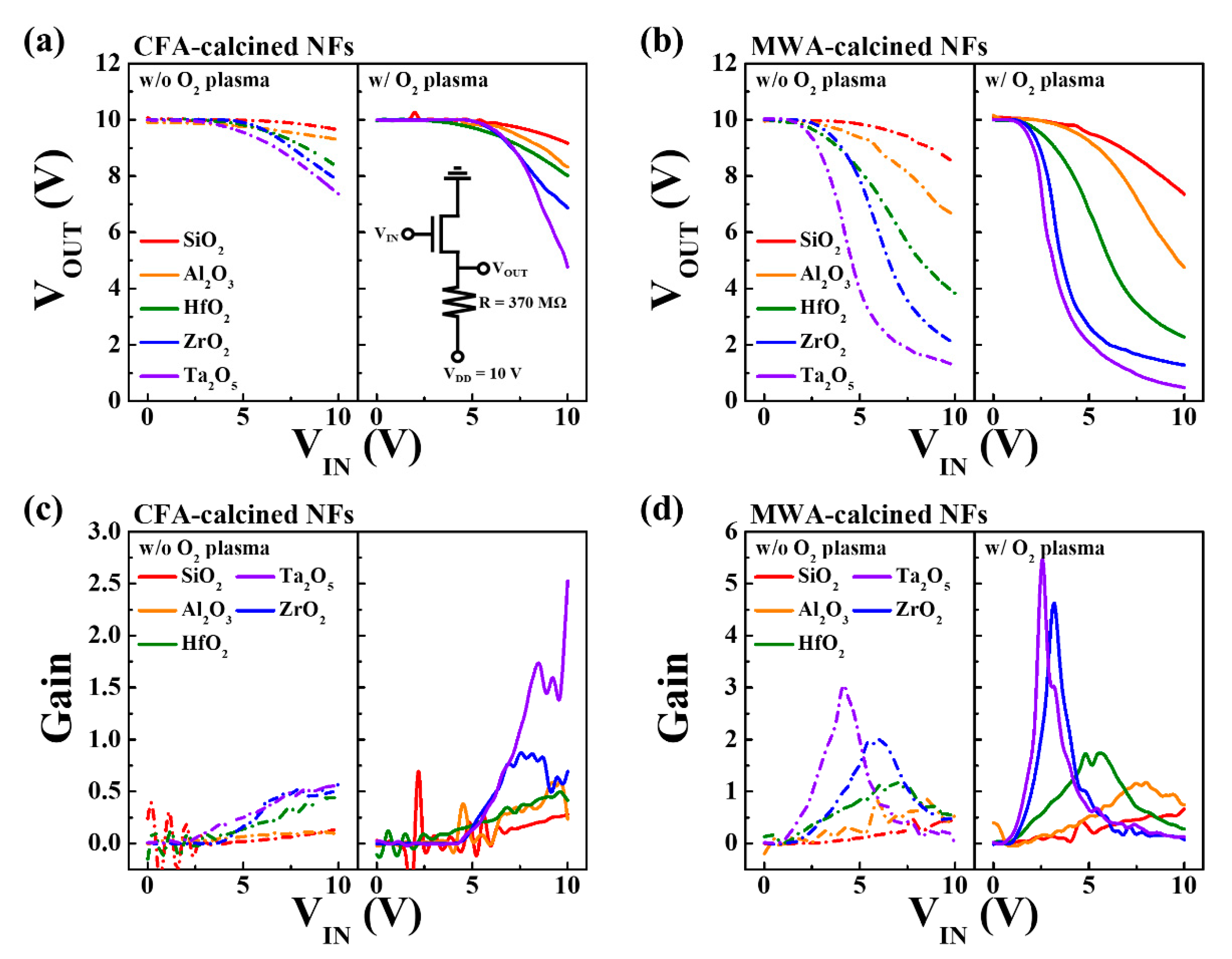 Nanomaterials | Free Full-Text | Performance Enhancement of Electrospun ...