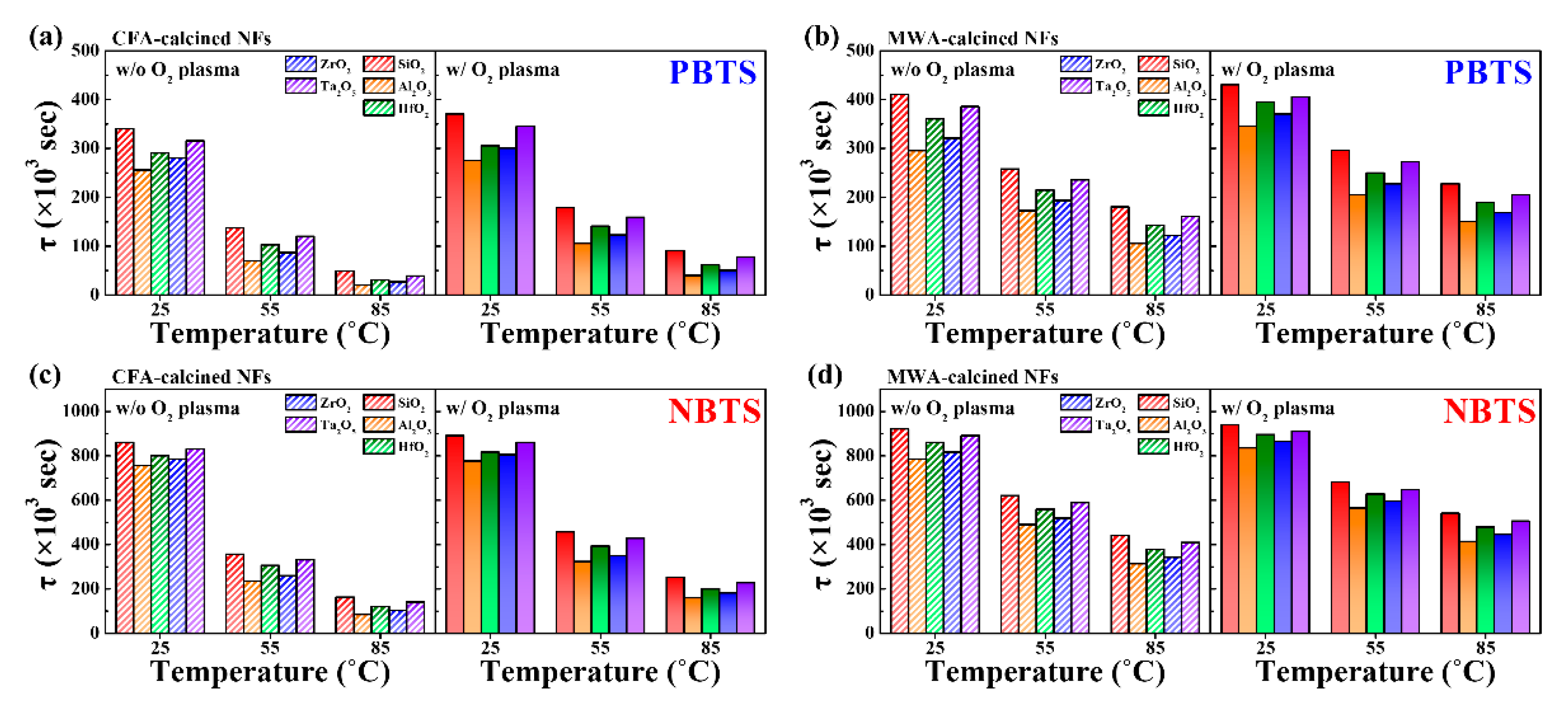 Nanomaterials 10 01804 g010 Nanomaterials 10 01804 g010