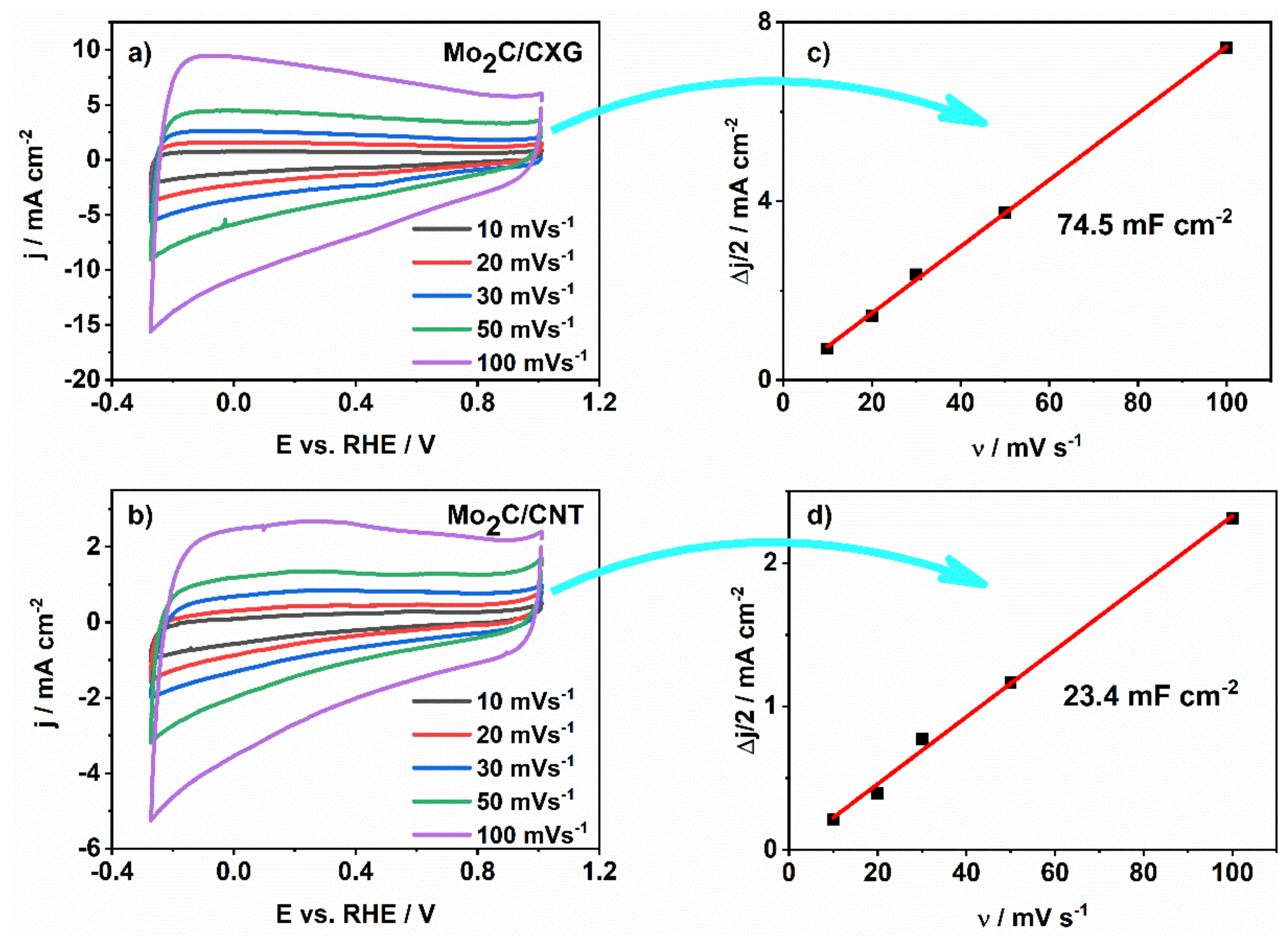 Nanomaterials 10 01805 g003