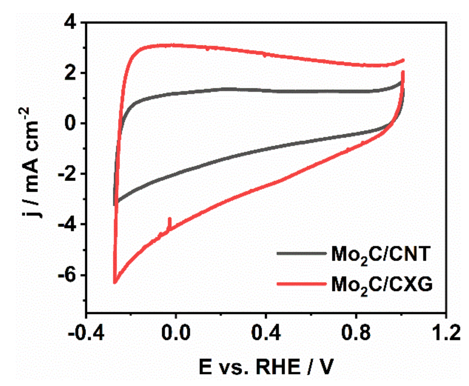 Nanomaterials 10 01805 g004