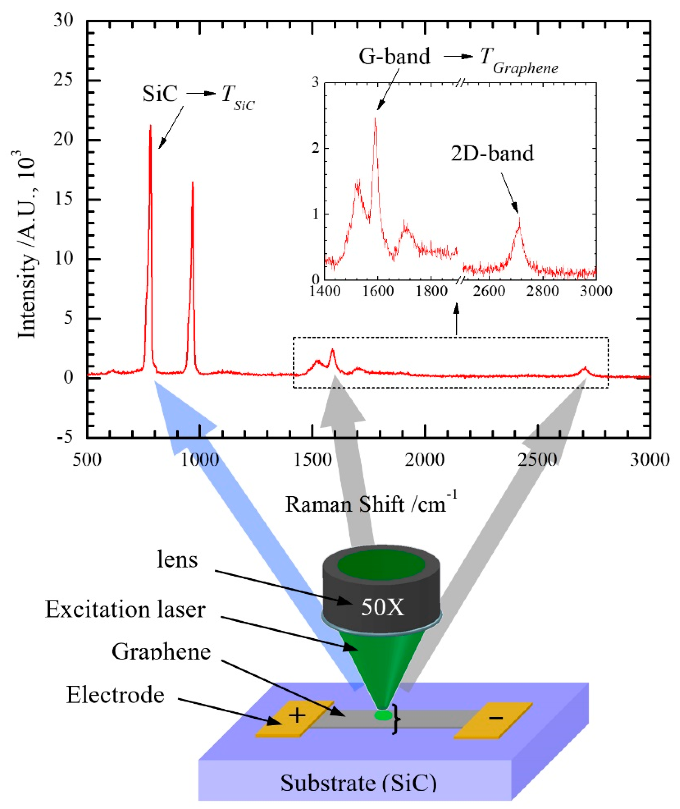 Nanomaterials 10 01807 g001