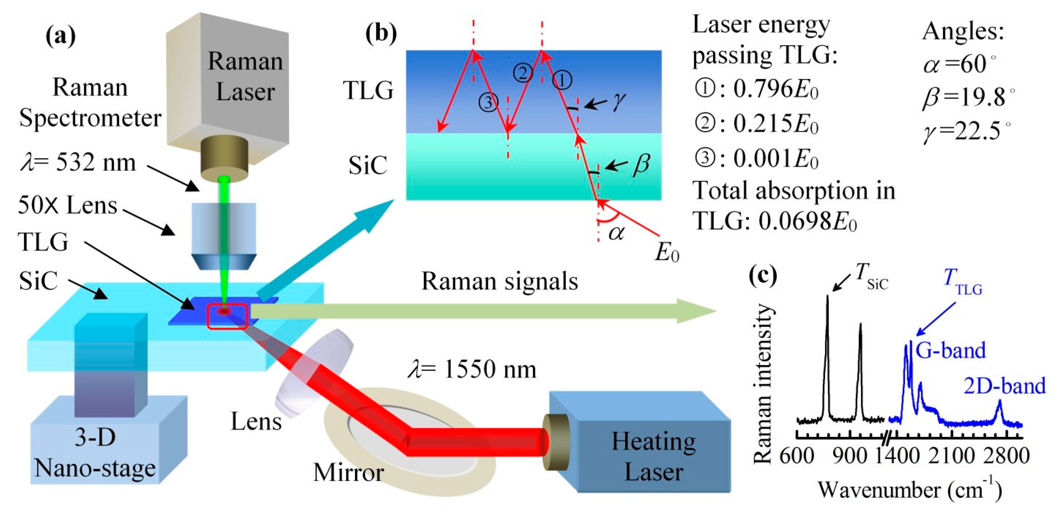 Nanomaterials 10 01807 g003