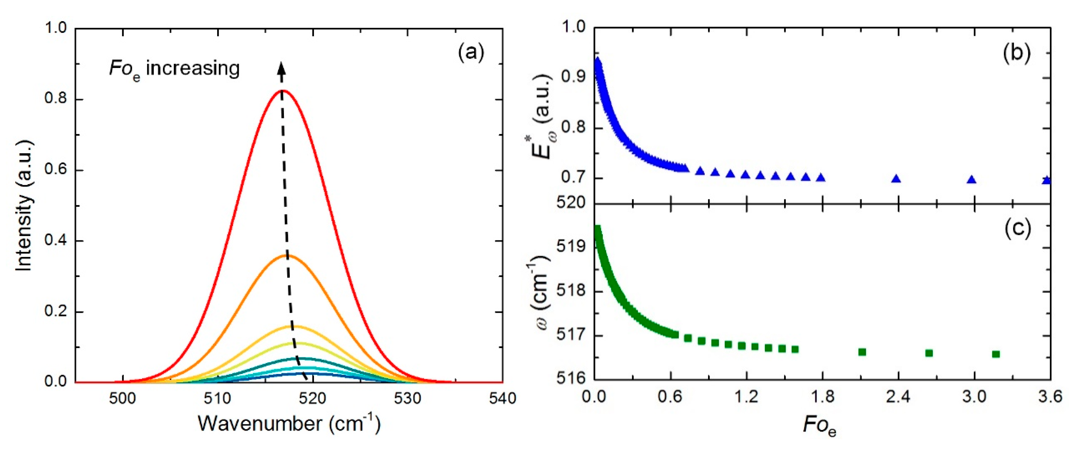 Nanomaterials 10 01807 g005
