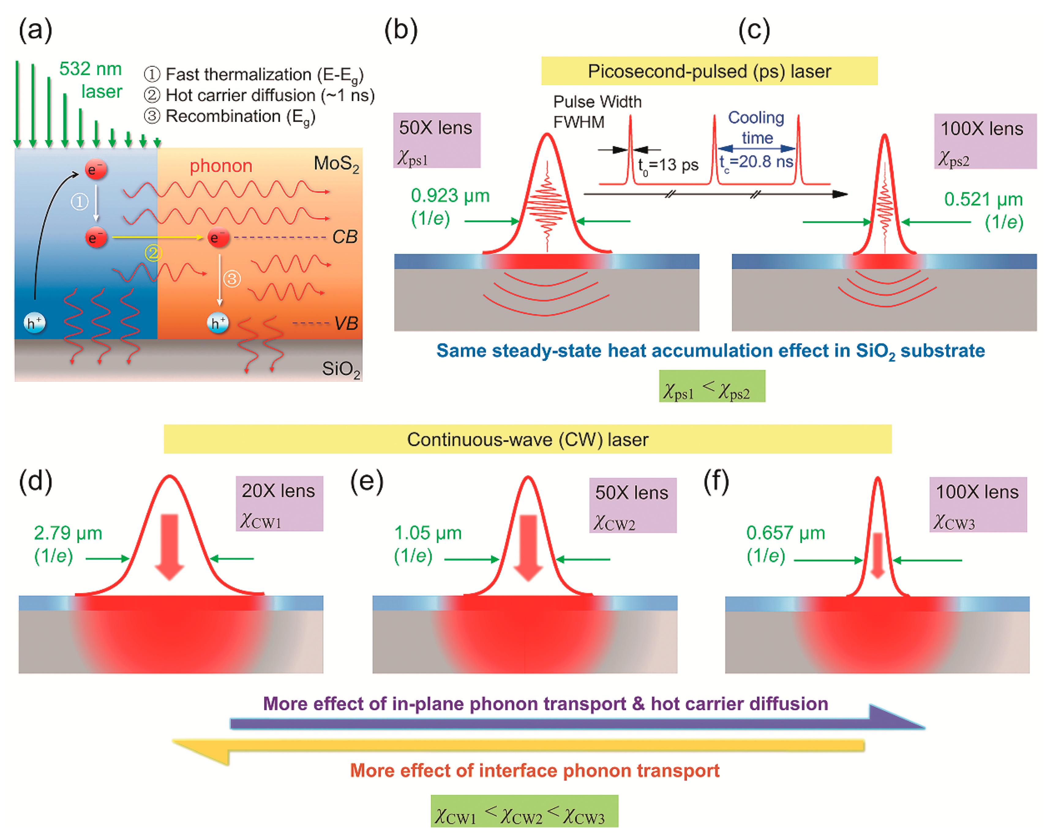 Nanomaterials 10 01807 g012