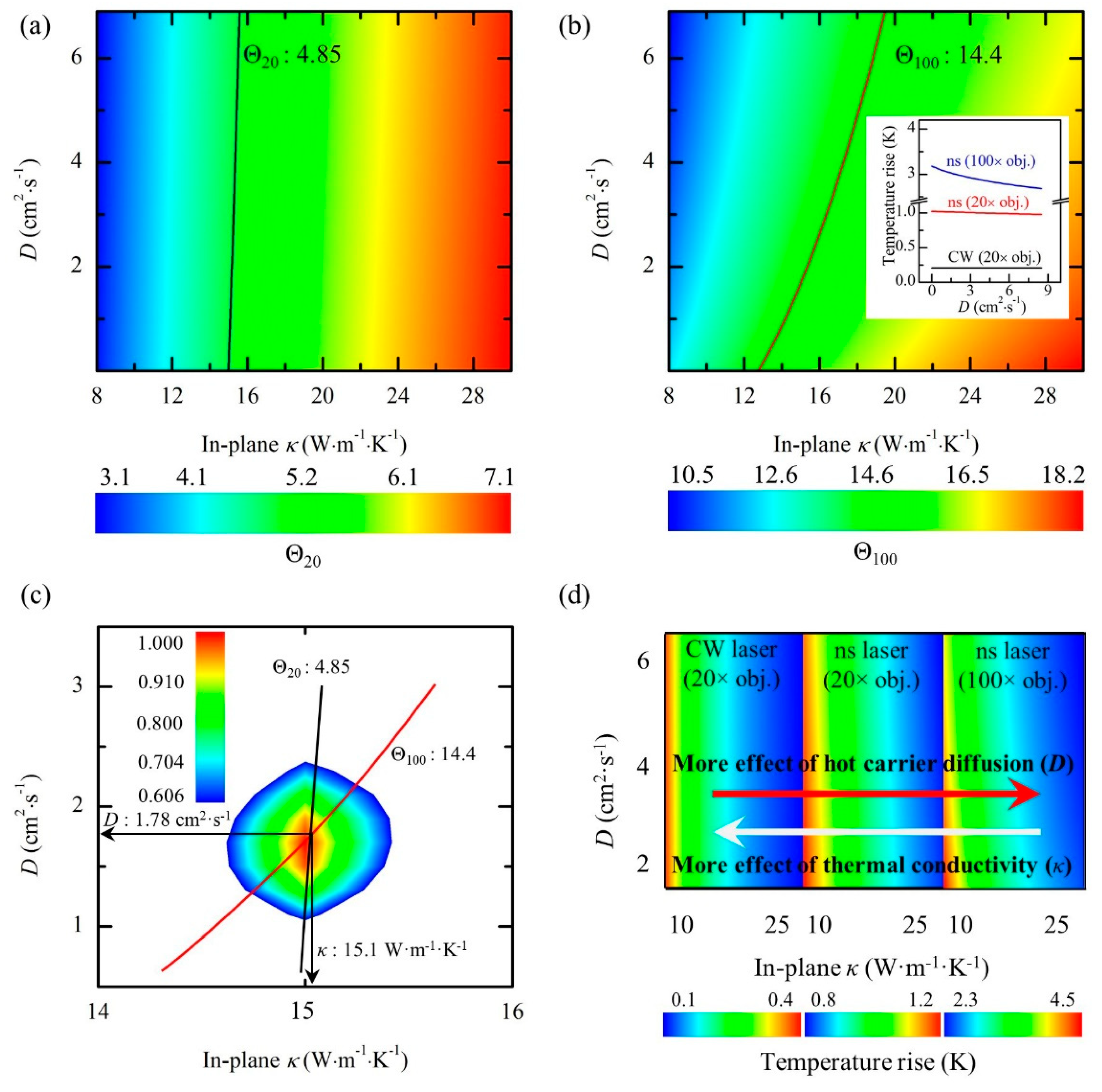 Nanomaterials 10 01807 g015