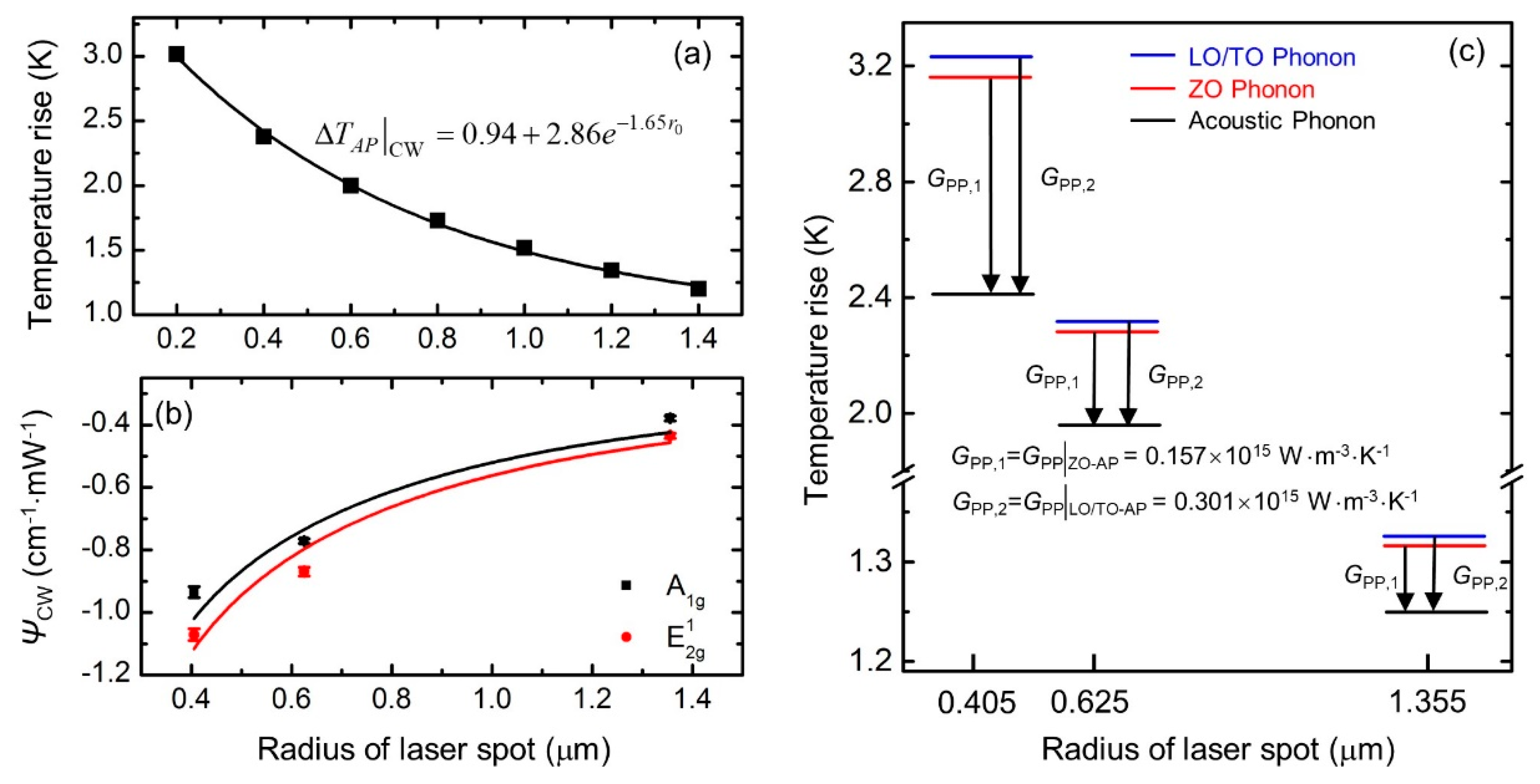 Nanomaterials 10 01807 g018