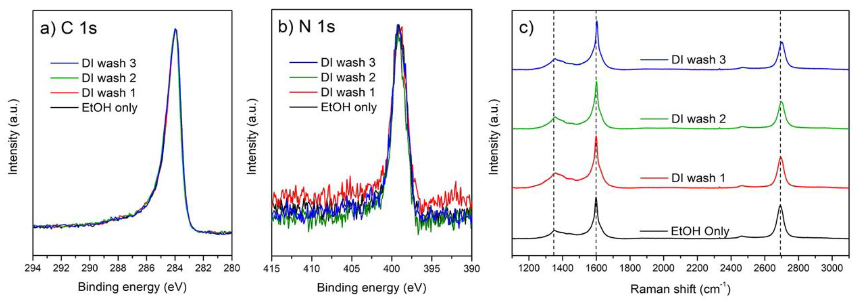 Nanomaterials 10 01808 g005