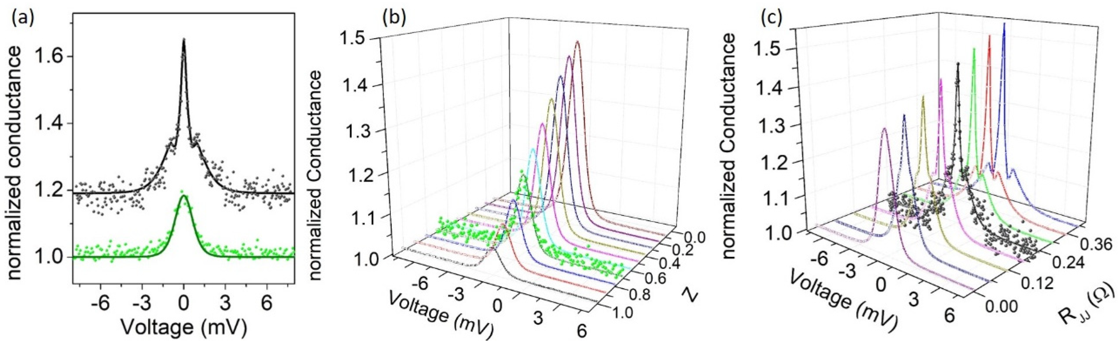 ディファレント・シェイプス Transport and Point Contact Measurements on Pr1−xCexPt4Ge12