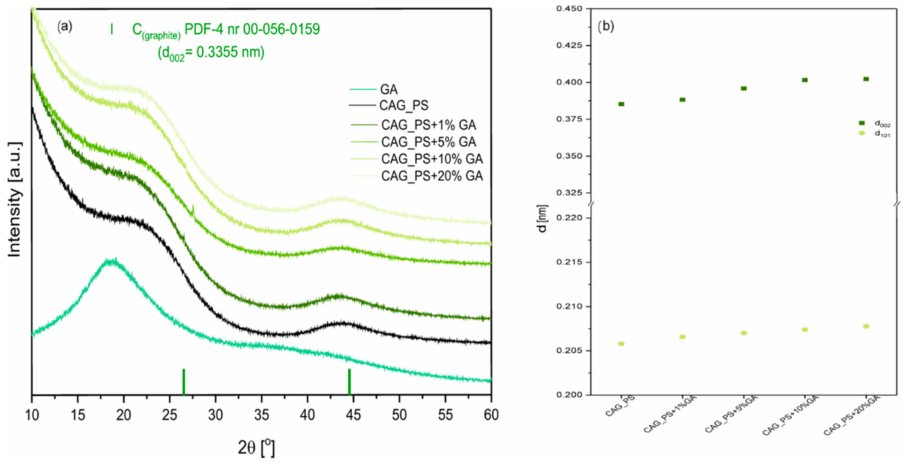 Nanomaterials 10 01811 g001