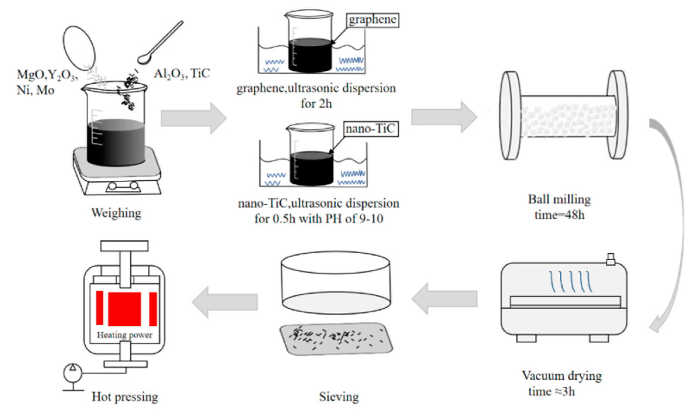 Nanomaterials 10 01815 g002 Nanomaterials 10 01815 g002
