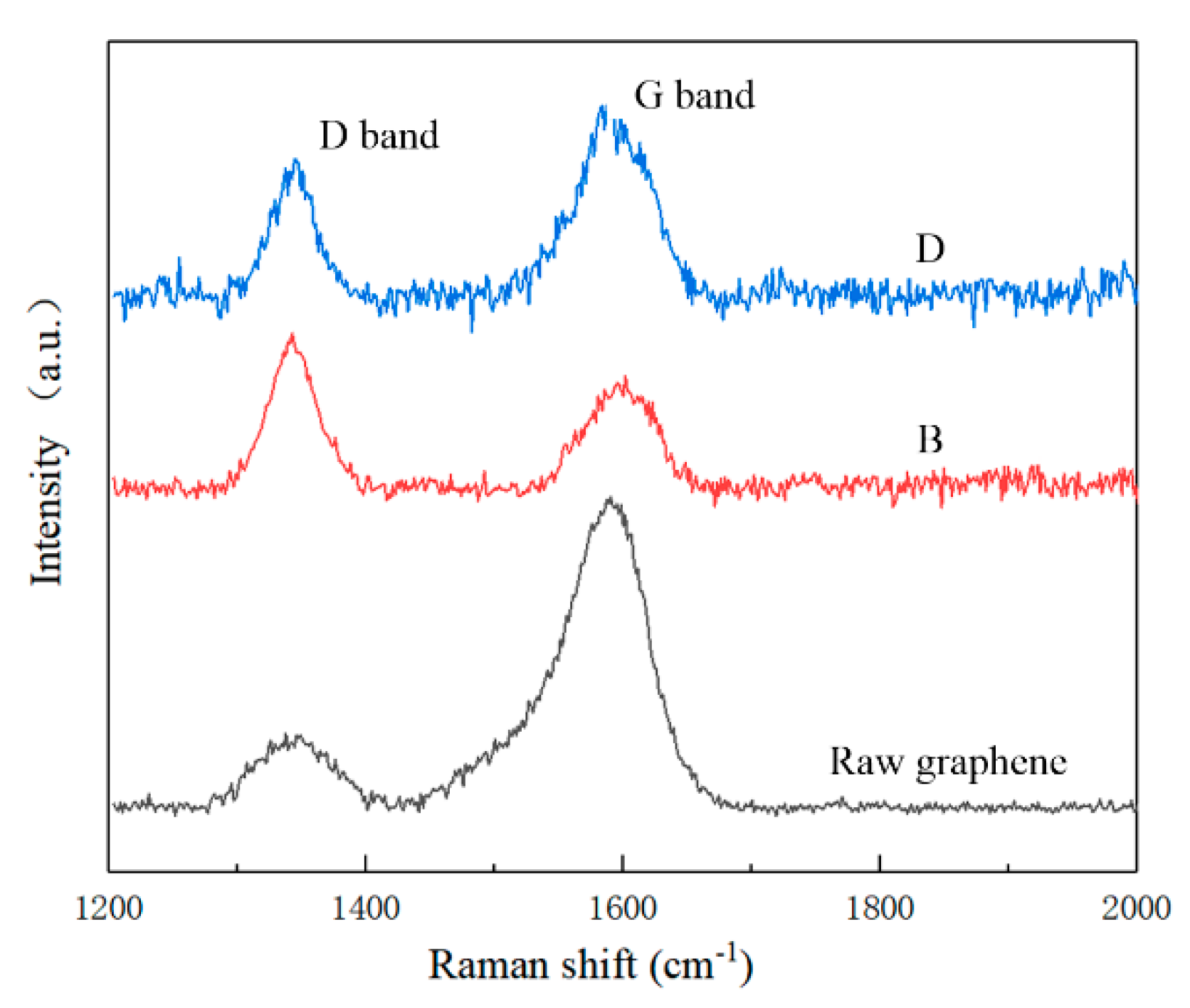 Nanomaterials 10 01815 g005 Nanomaterials 10 01815 g005