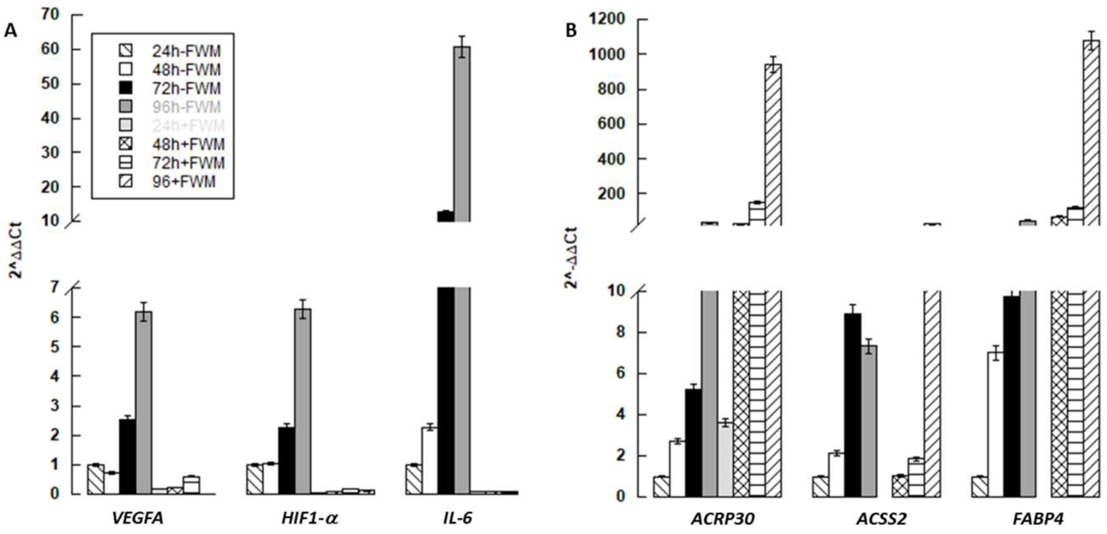 Nanomaterials 10 01822 g005