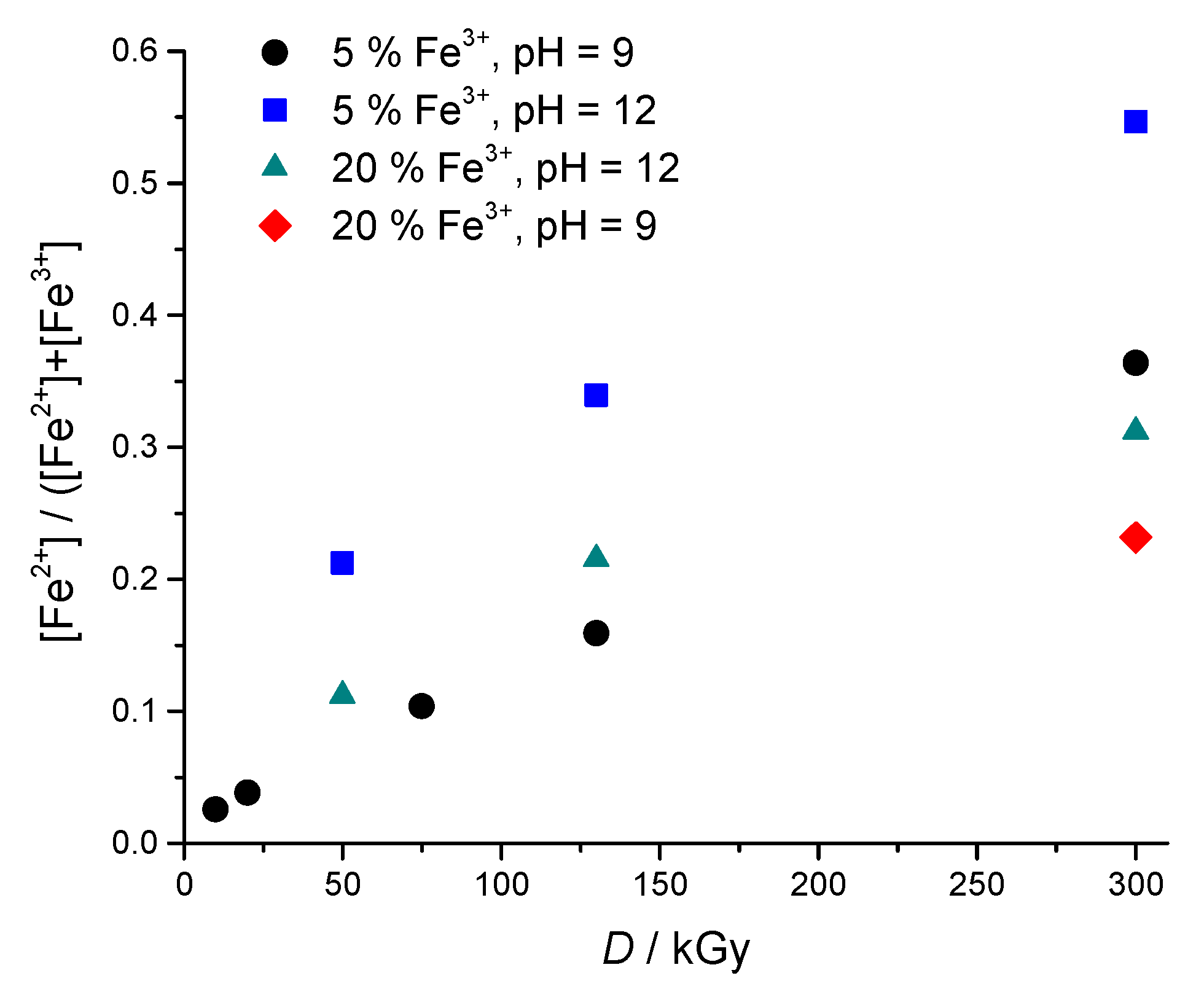 Nanomaterials 10 01823 g008 Nanomaterials 10 01823 g008