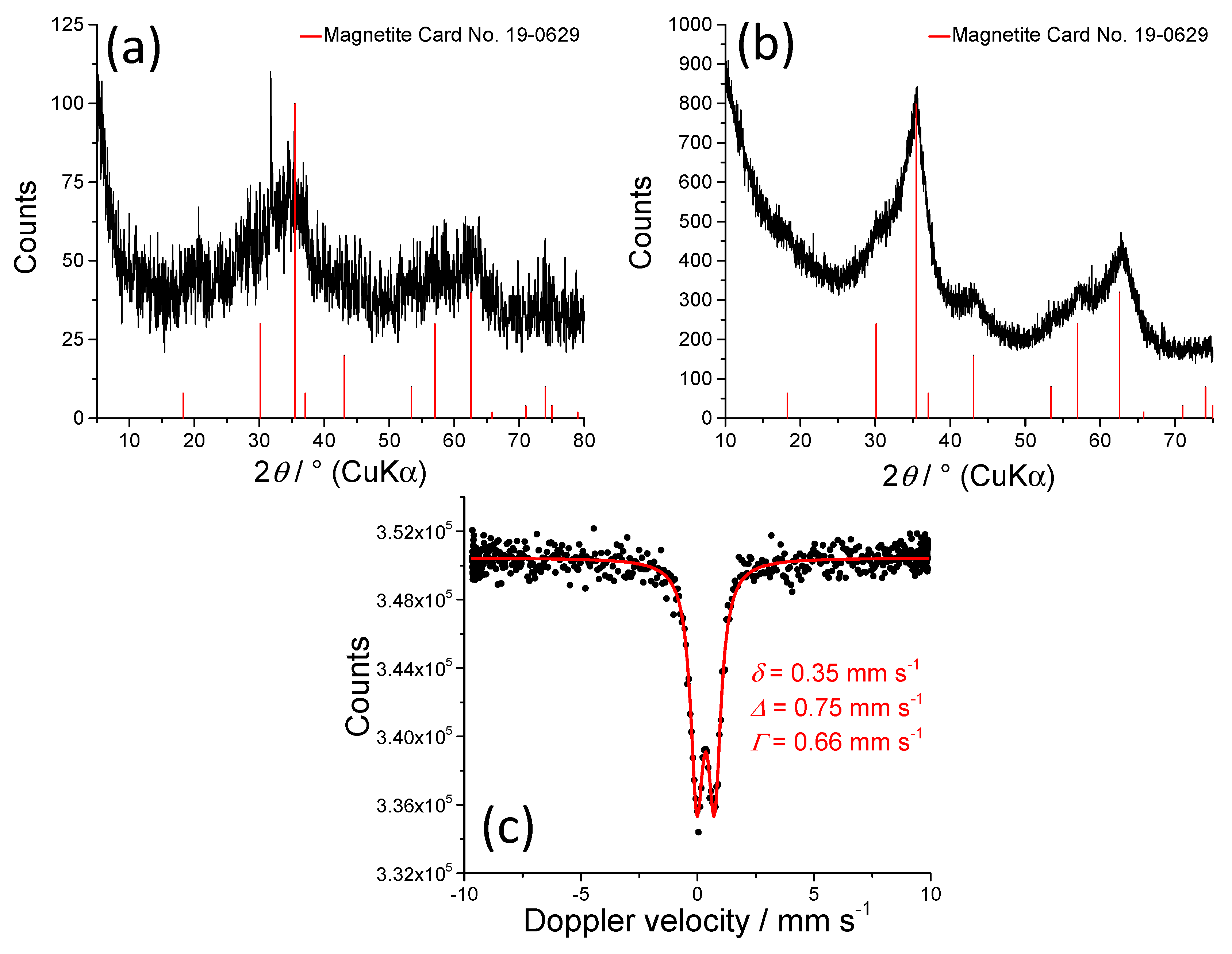 Nanomaterials 10 01823 g009 Nanomaterials 10 01823 g009