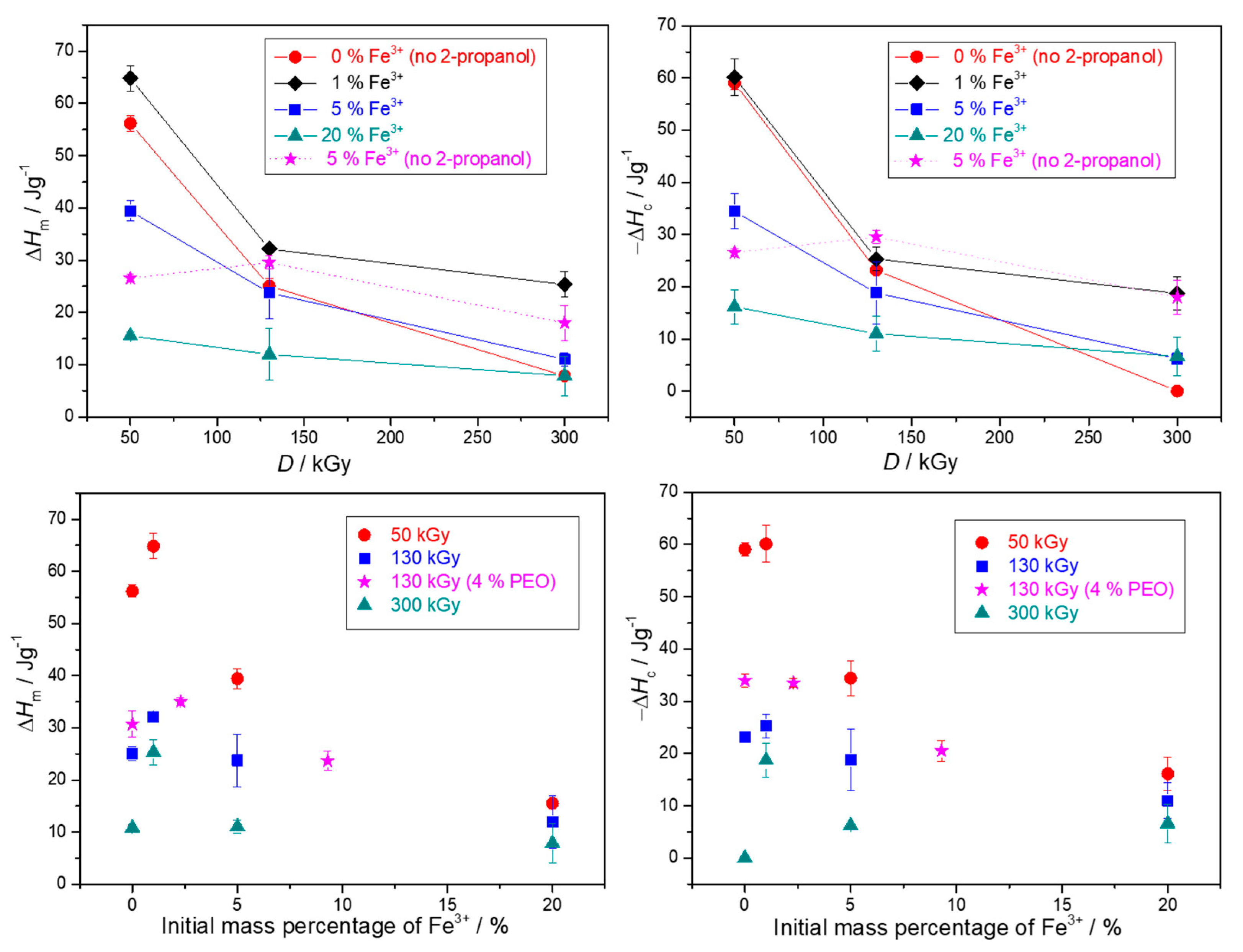 Nanomaterials 10 01823 g010 Nanomaterials 10 01823 g010