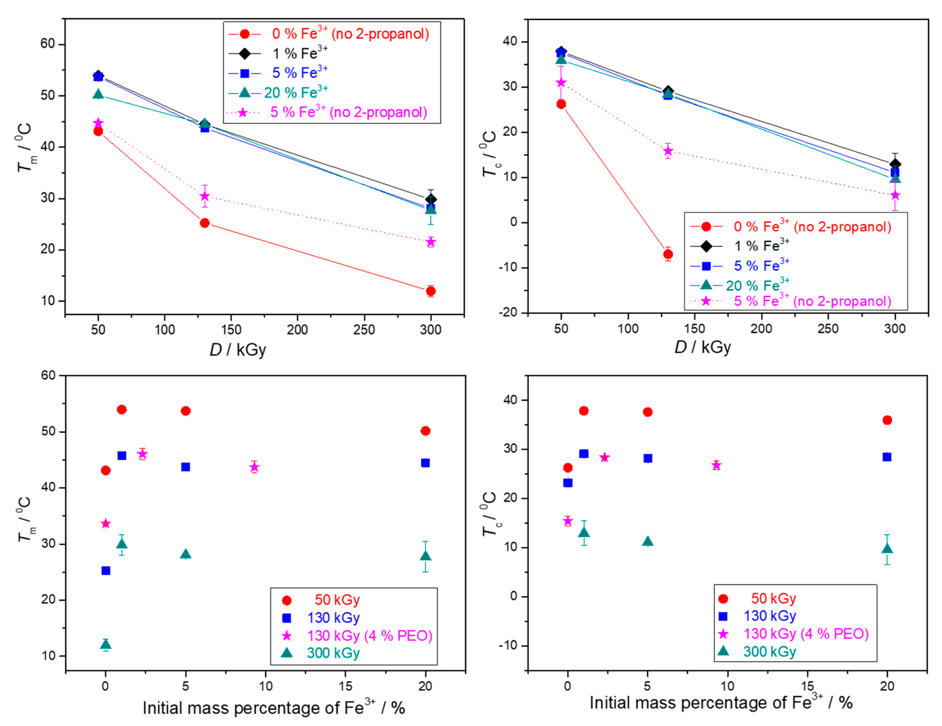 Nanomaterials 10 01823 g011 Nanomaterials 10 01823 g011