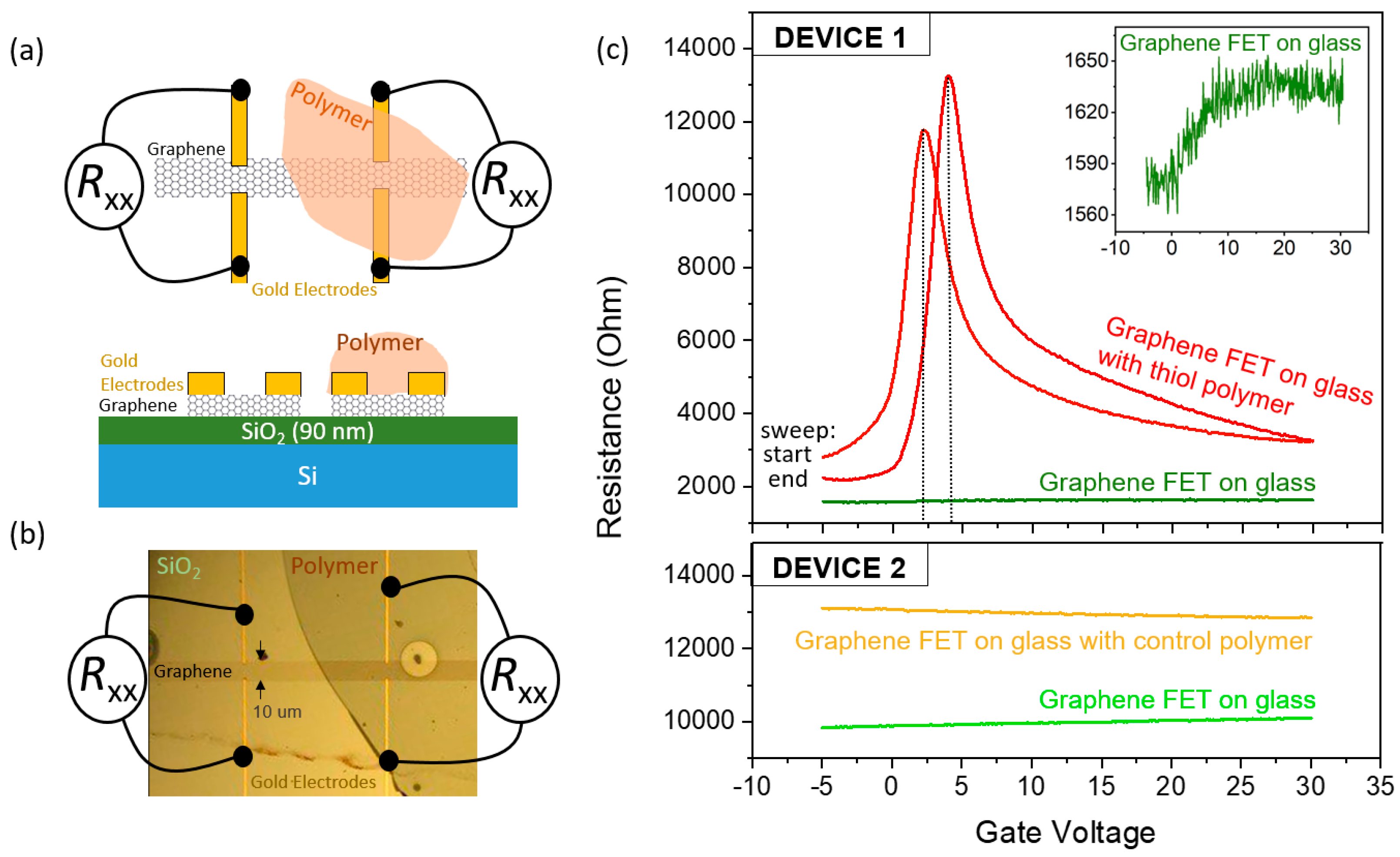 Nanomaterials 10 01829 g007