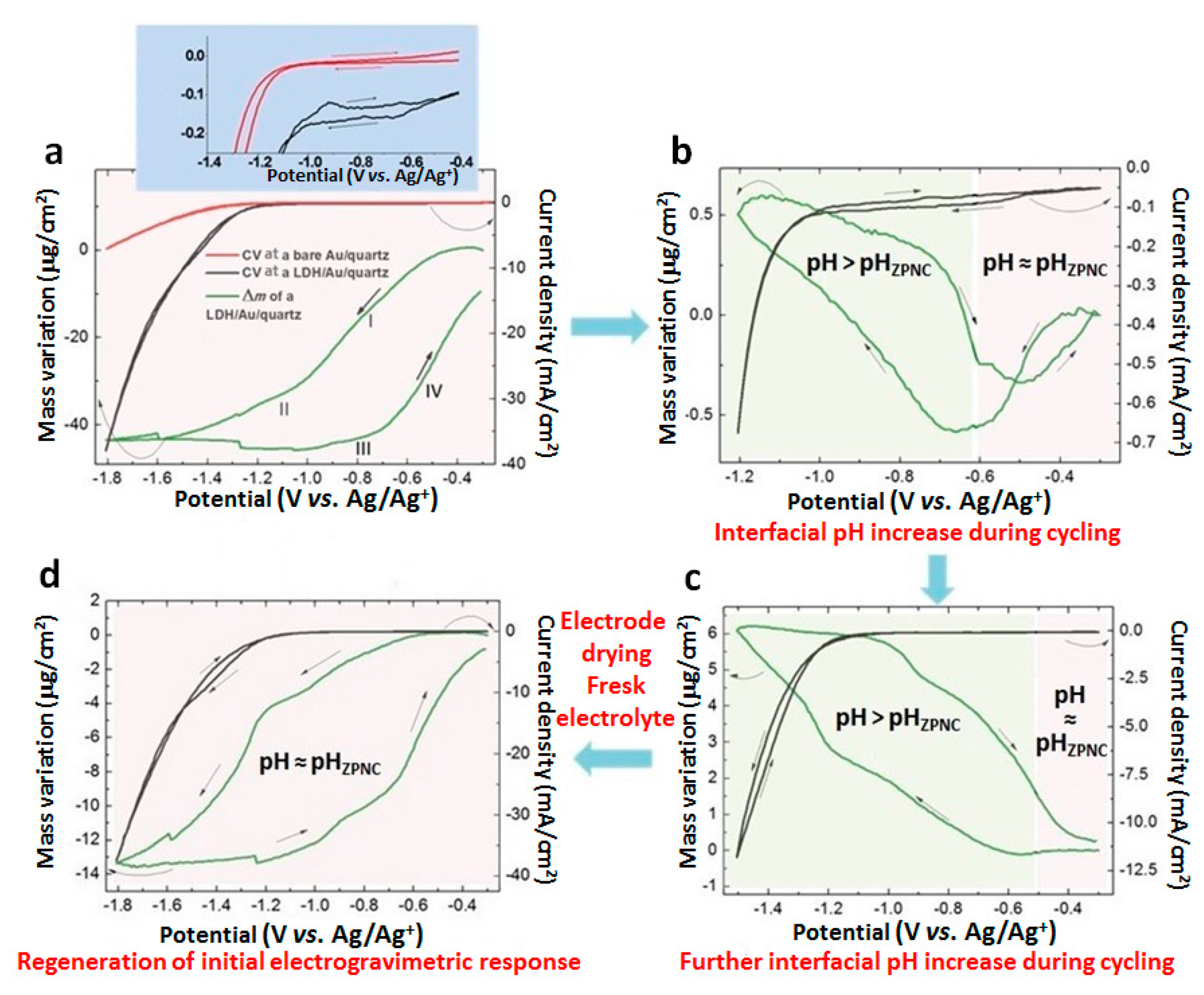 Nanomaterials 10 01832 g002