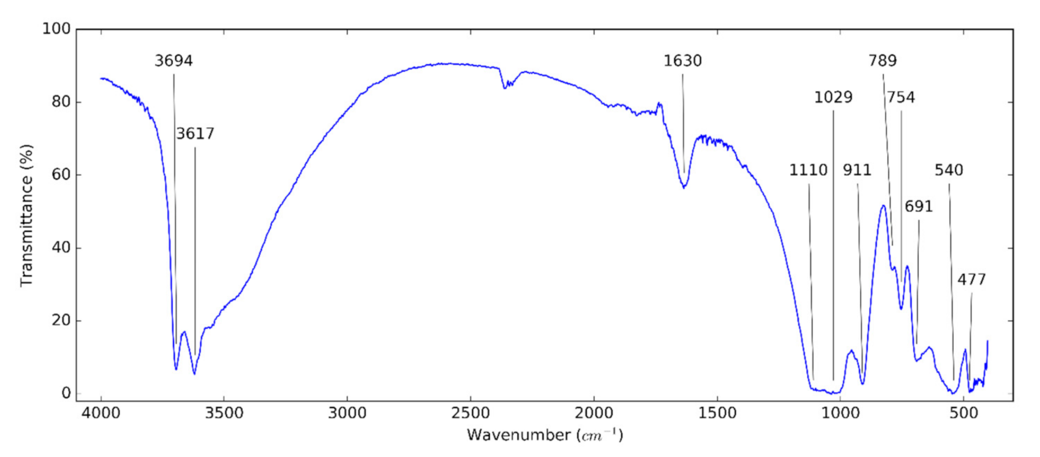 Nanomaterials 10 01834 g003 Nanomaterials 10 01834 g003
