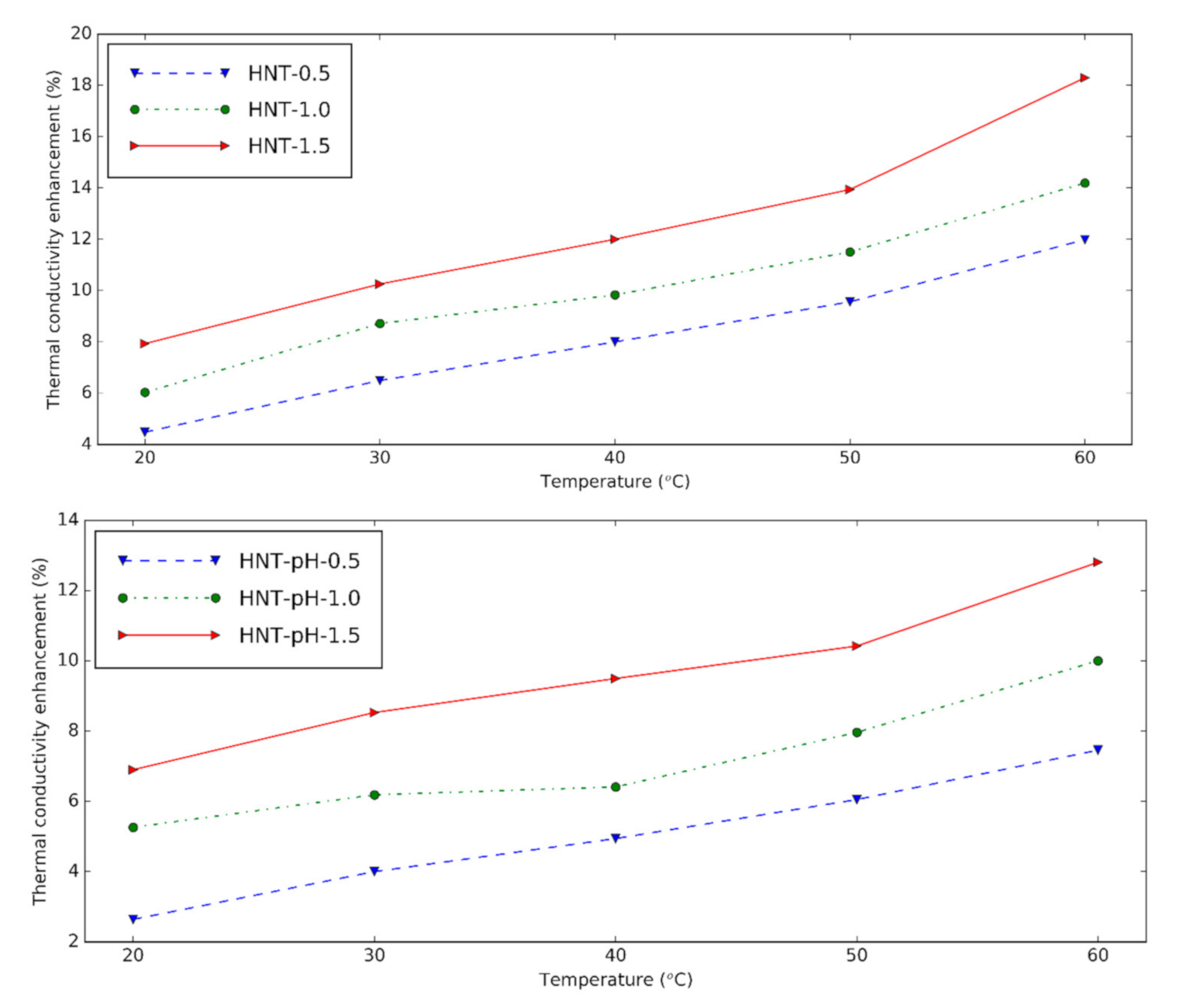 Nanomaterials 10 01834 g008 Nanomaterials 10 01834 g008