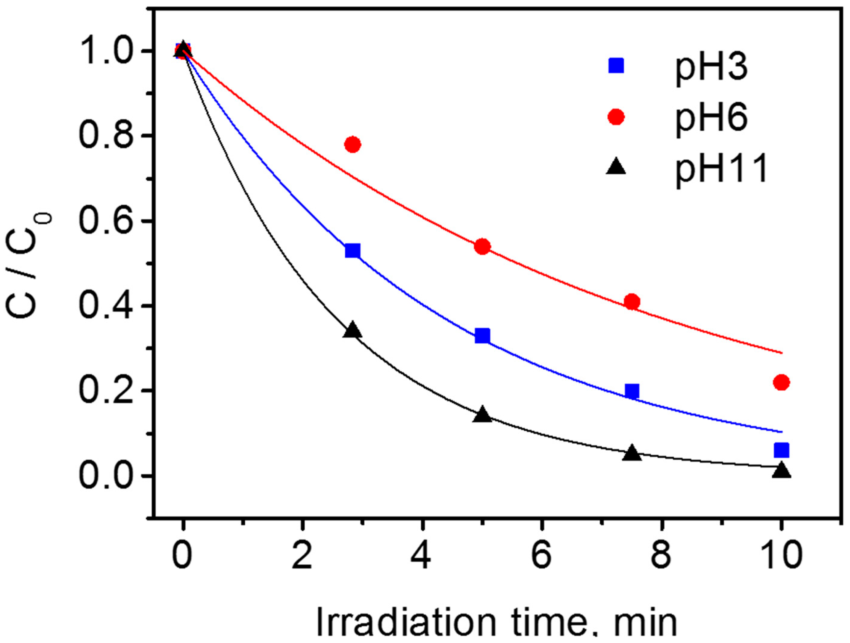 Nanomaterials 10 01835 g002 Nanomaterials 10 01835 g002