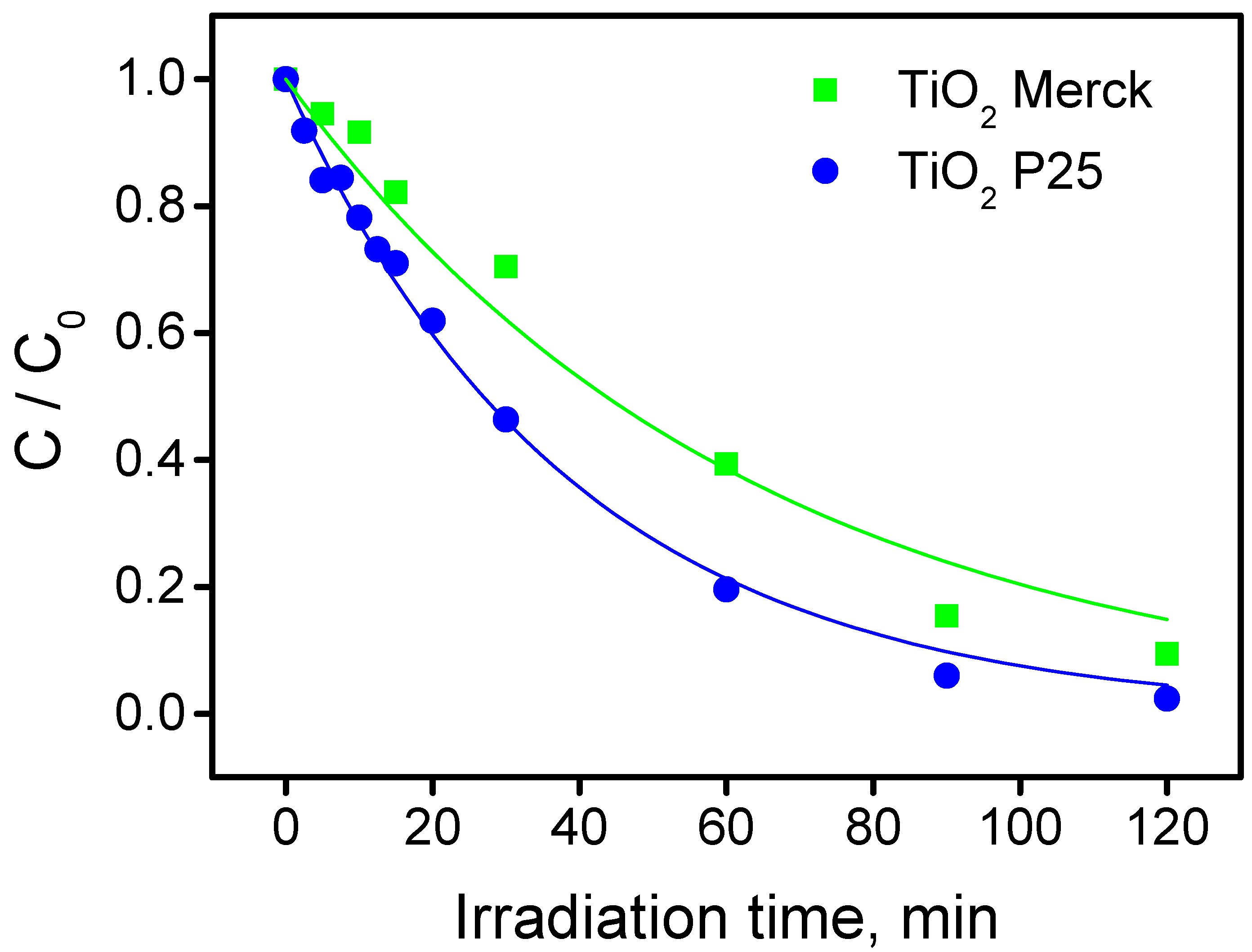 Nanomaterials 10 01835 g005 Nanomaterials 10 01835 g005