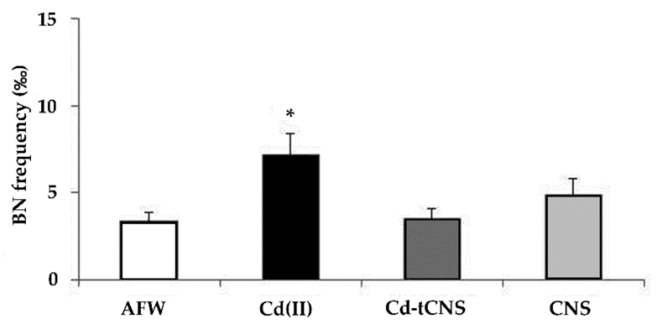 Nanomaterials 10 01837 g004 Nanomaterials 10 01837 g004