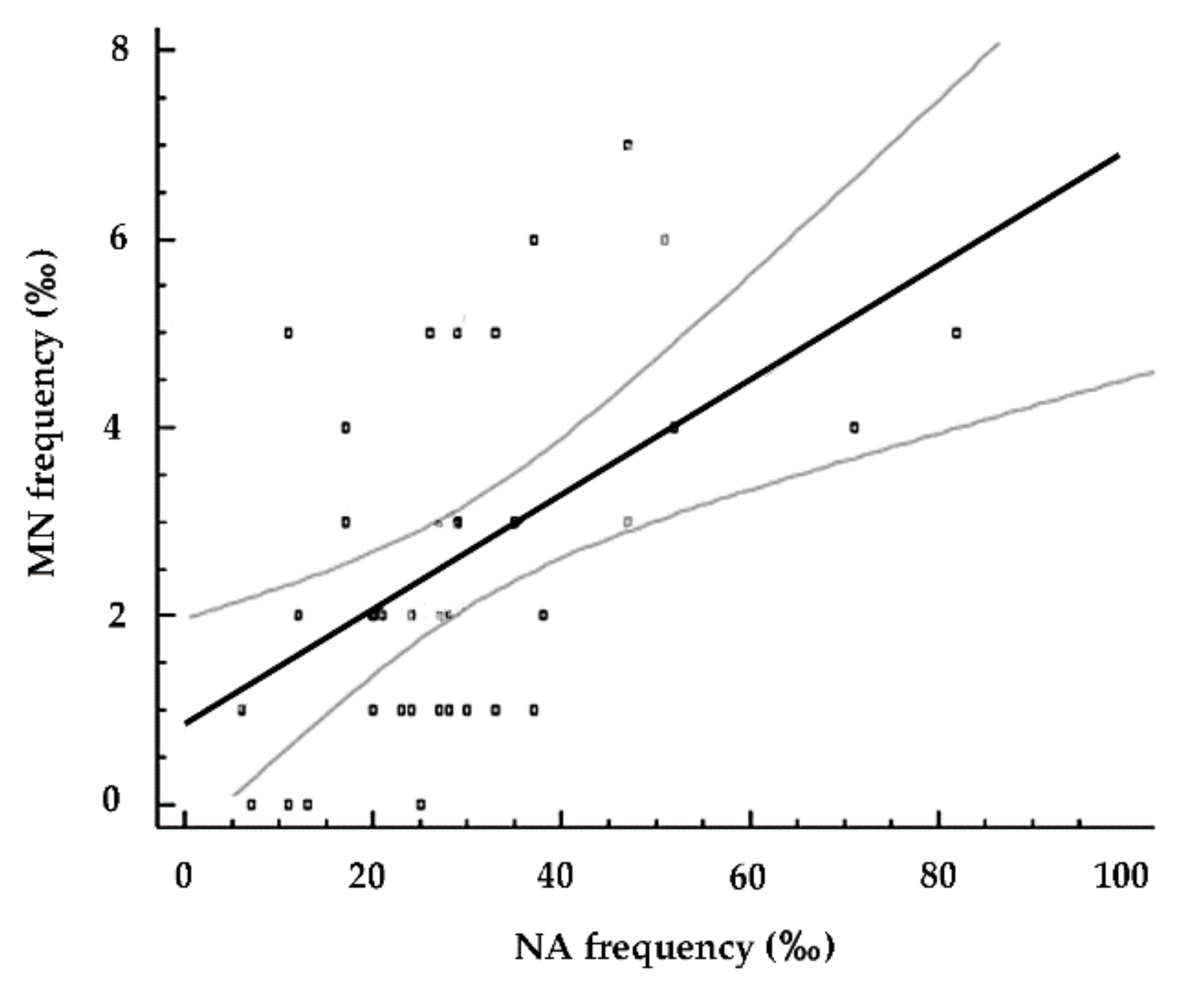Nanomaterials 10 01837 g006 Nanomaterials 10 01837 g006