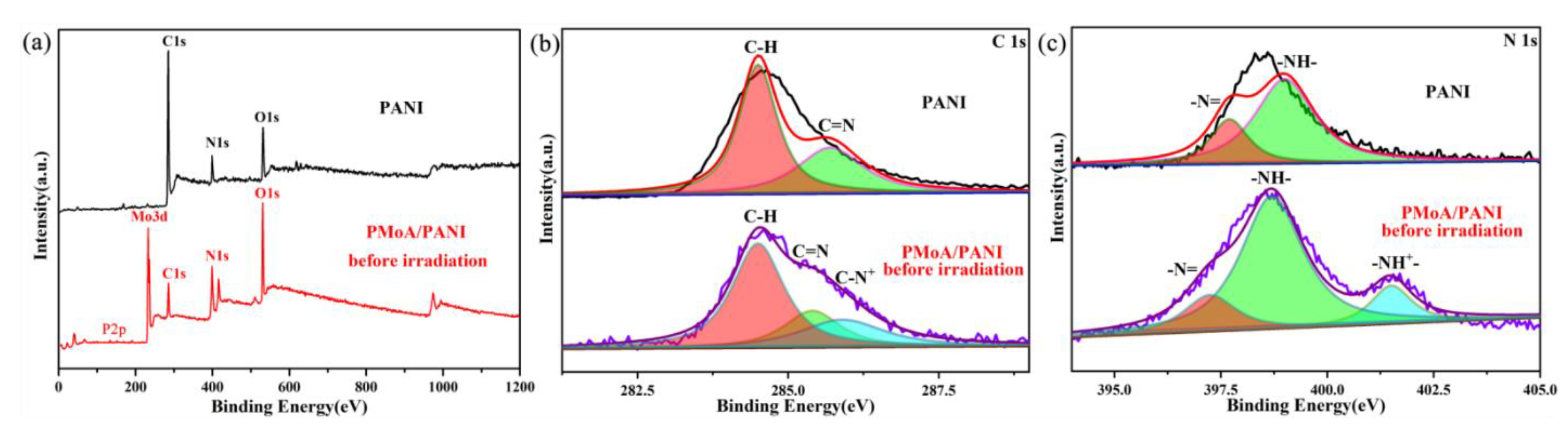 Nanomaterials 10 01839 g004