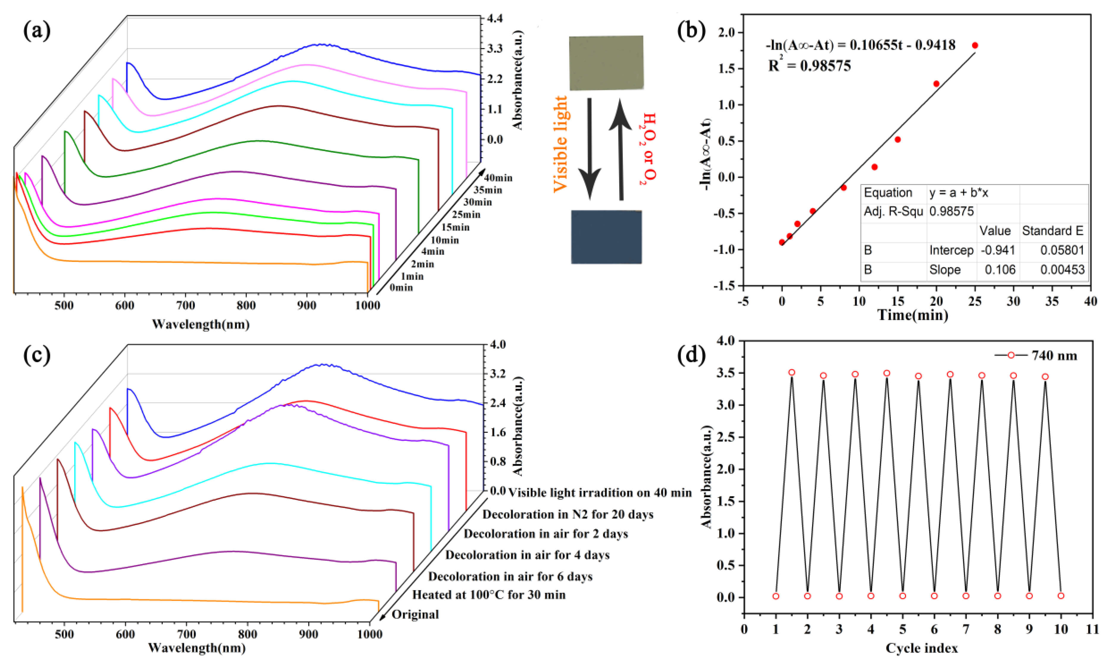 Nanomaterials 10 01839 g005
