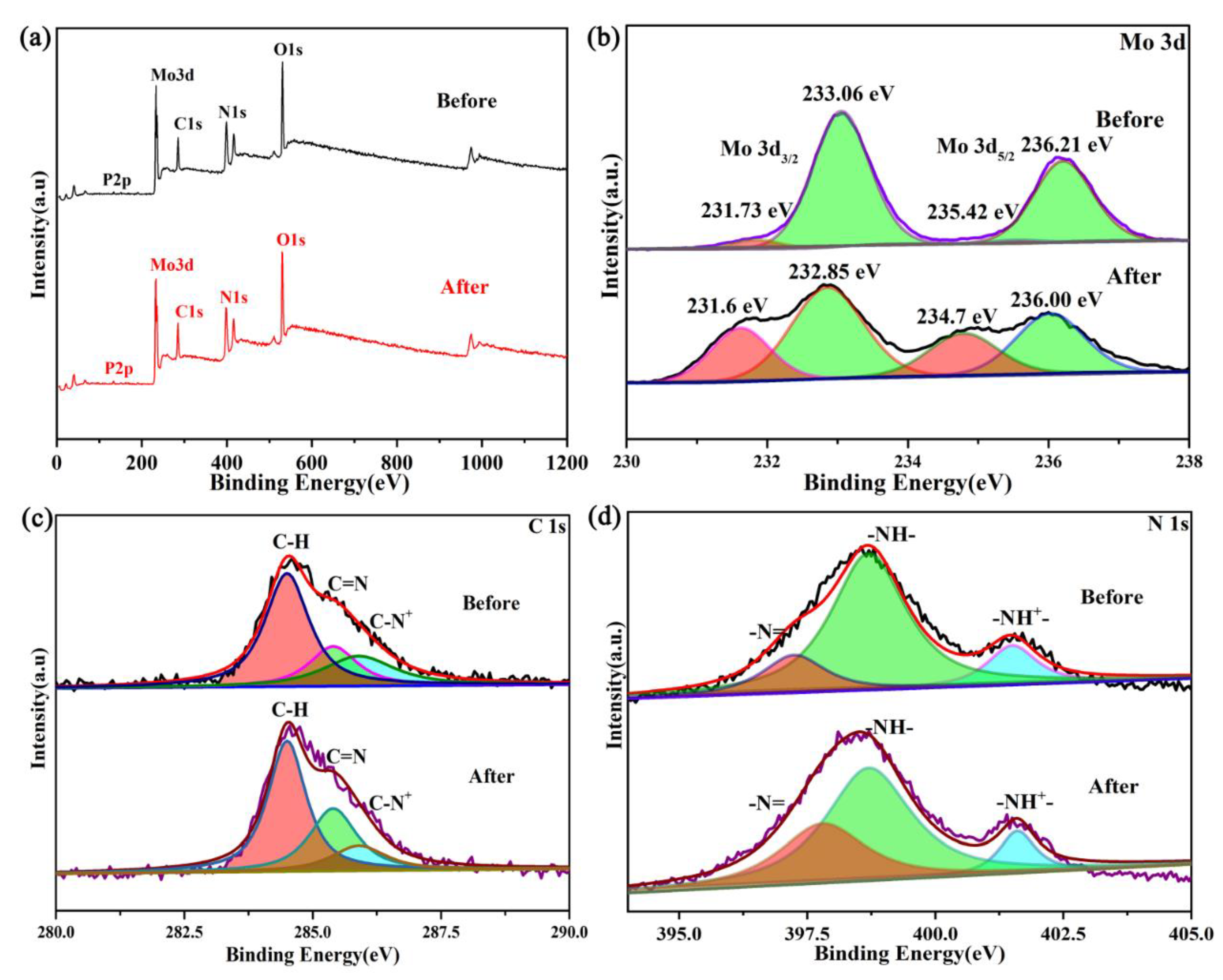 Nanomaterials 10 01839 g006