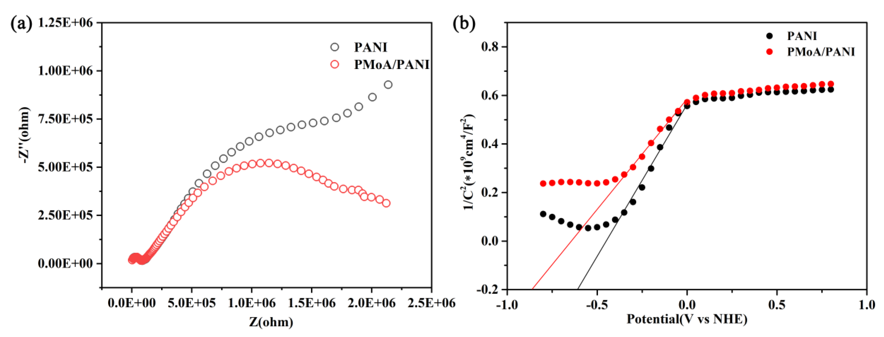 Nanomaterials 10 01839 g007