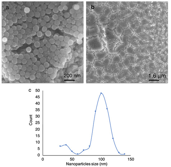 Nanomaterials Free FullText Inkjet Printing of Synthesized Melanin