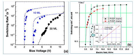 Nanomaterials 10 01841 g003 550