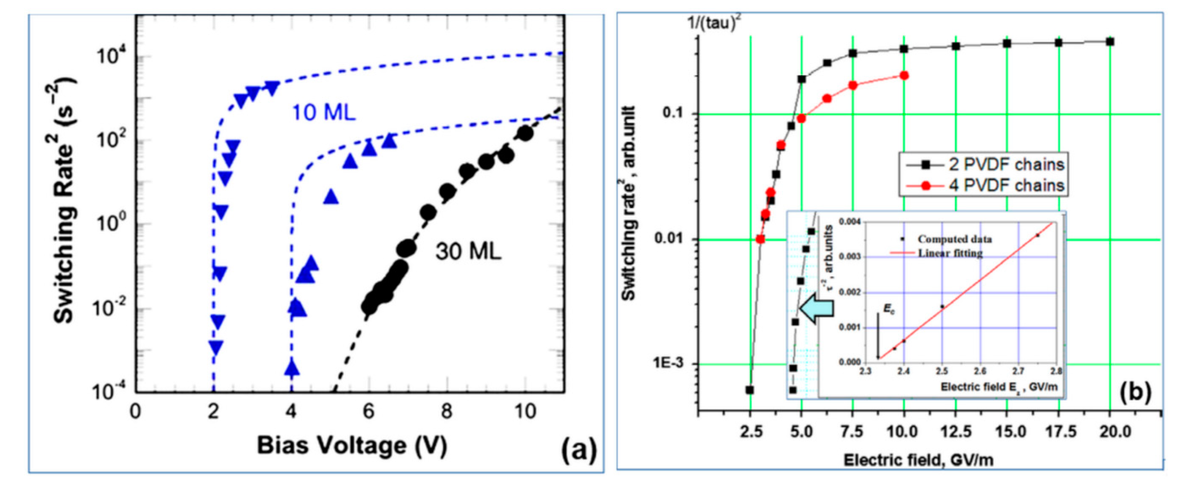 Nanomaterials 10 01841 g003