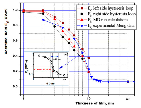 Nanomaterials 10 01841 g005 550