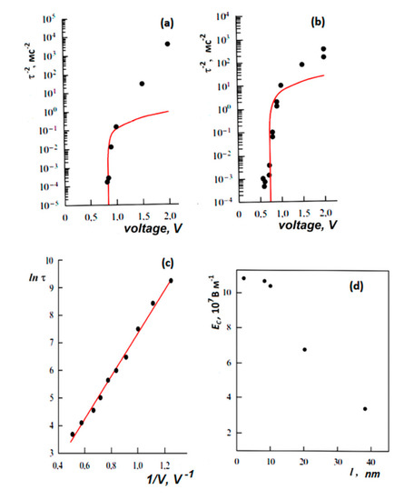 Nanomaterials 10 01841 g006 550