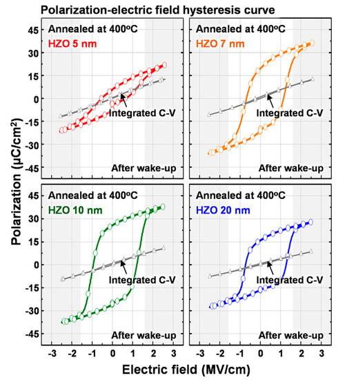 Nanomaterials 10 01841 g007 550