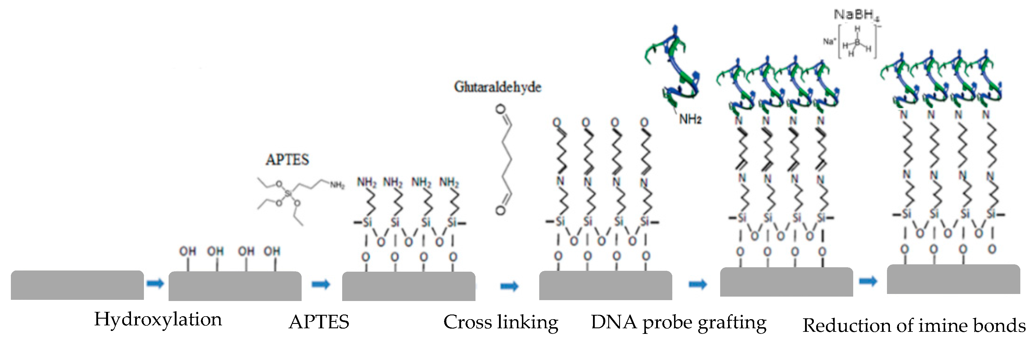 Nanomaterials 10 01842 g0a1 Nanomaterials 10 01842 g0a1
