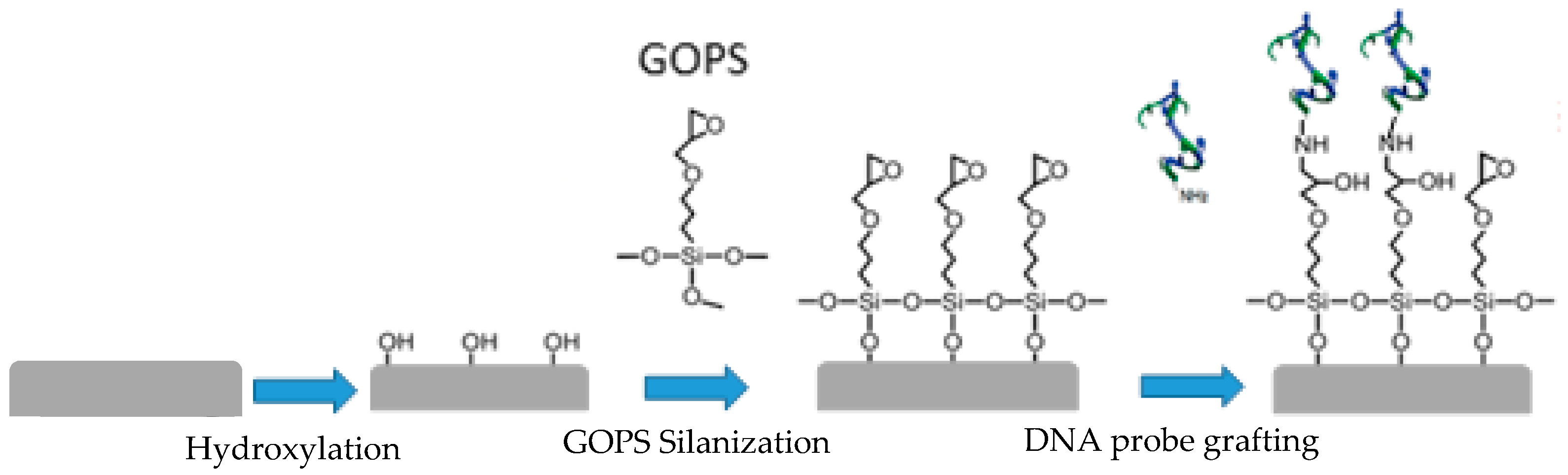 Nanomaterials 10 01842 g0a2 Nanomaterials 10 01842 g0a2