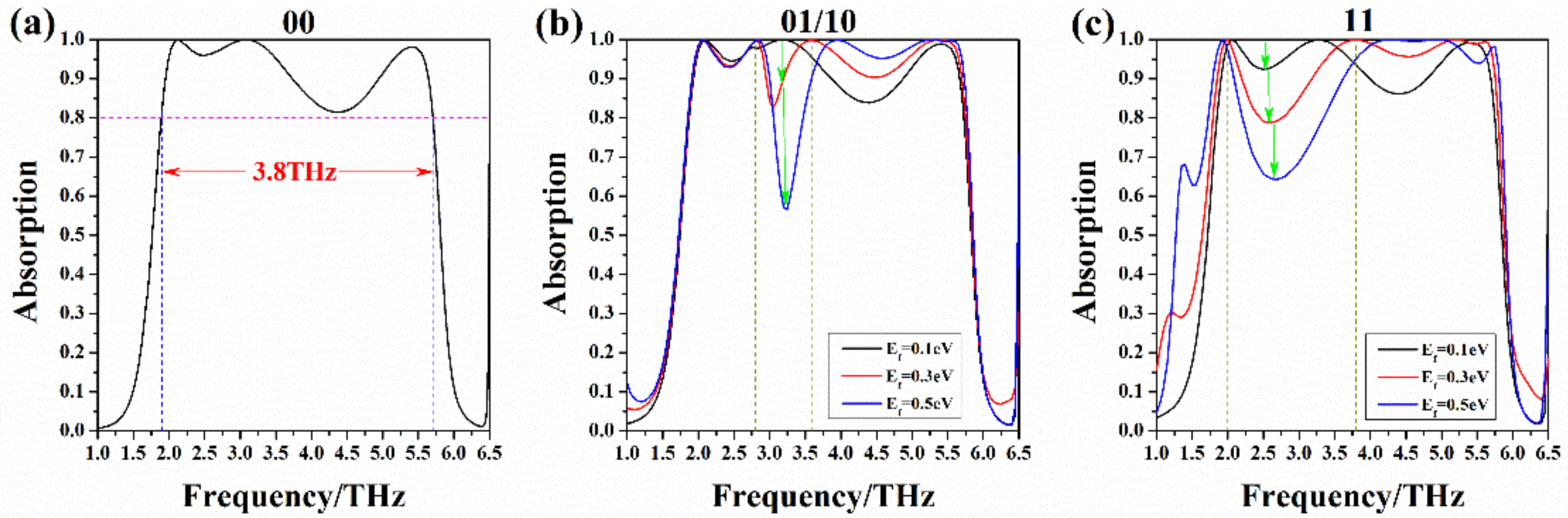 Nanomaterials 10 01844 g006 Nanomaterials 10 01844 g006