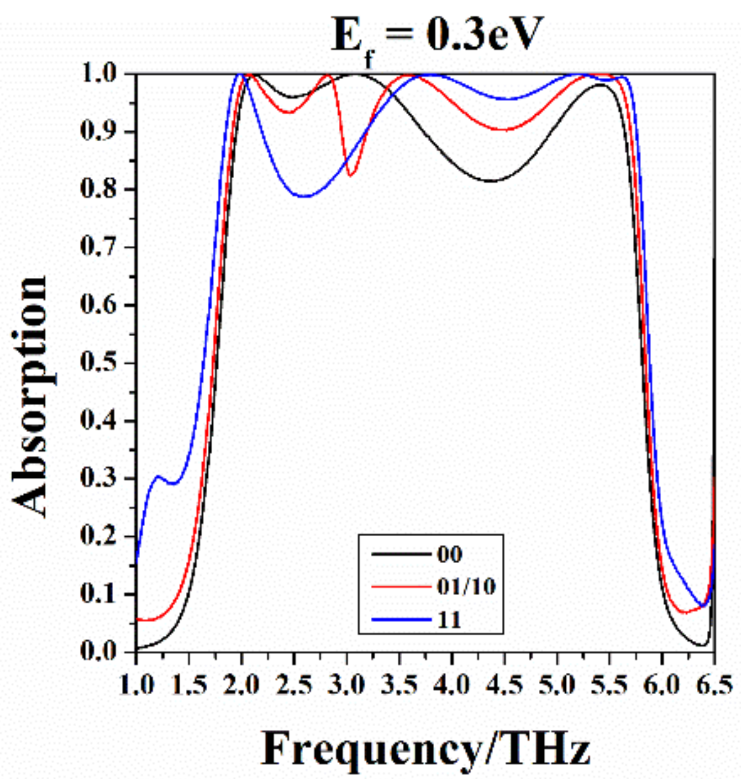 Nanomaterials 10 01844 g007 Nanomaterials 10 01844 g007