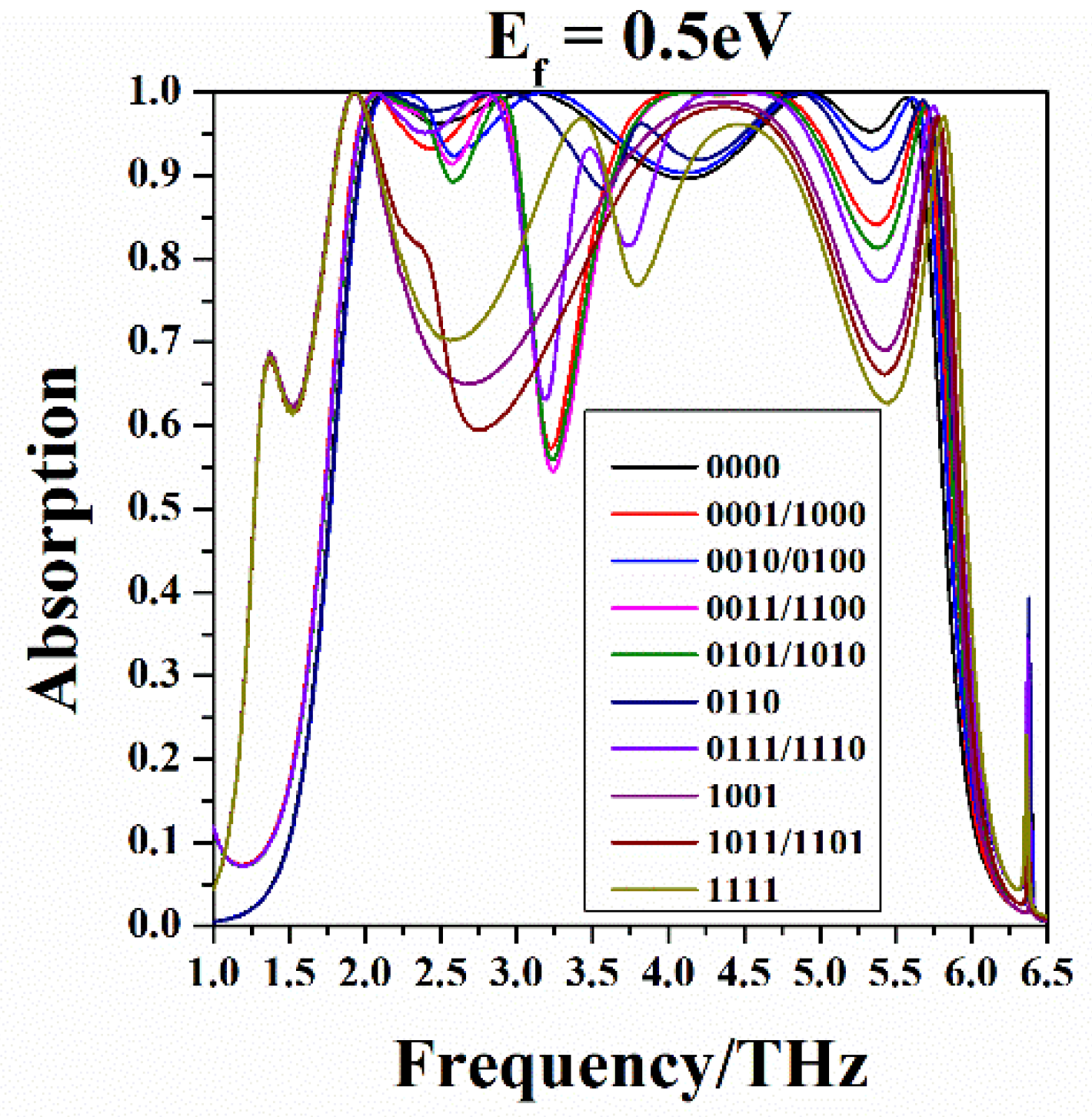 Nanomaterials 10 01844 g011 Nanomaterials 10 01844 g011