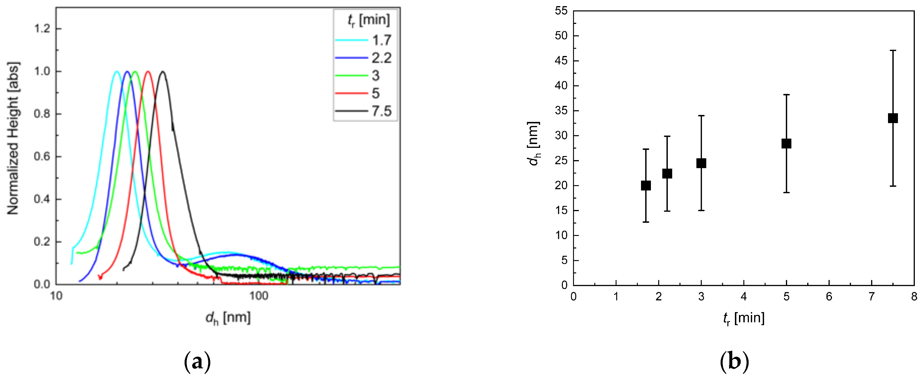 Nanomaterials 10 01845 g003 Nanomaterials 10 01845 g003