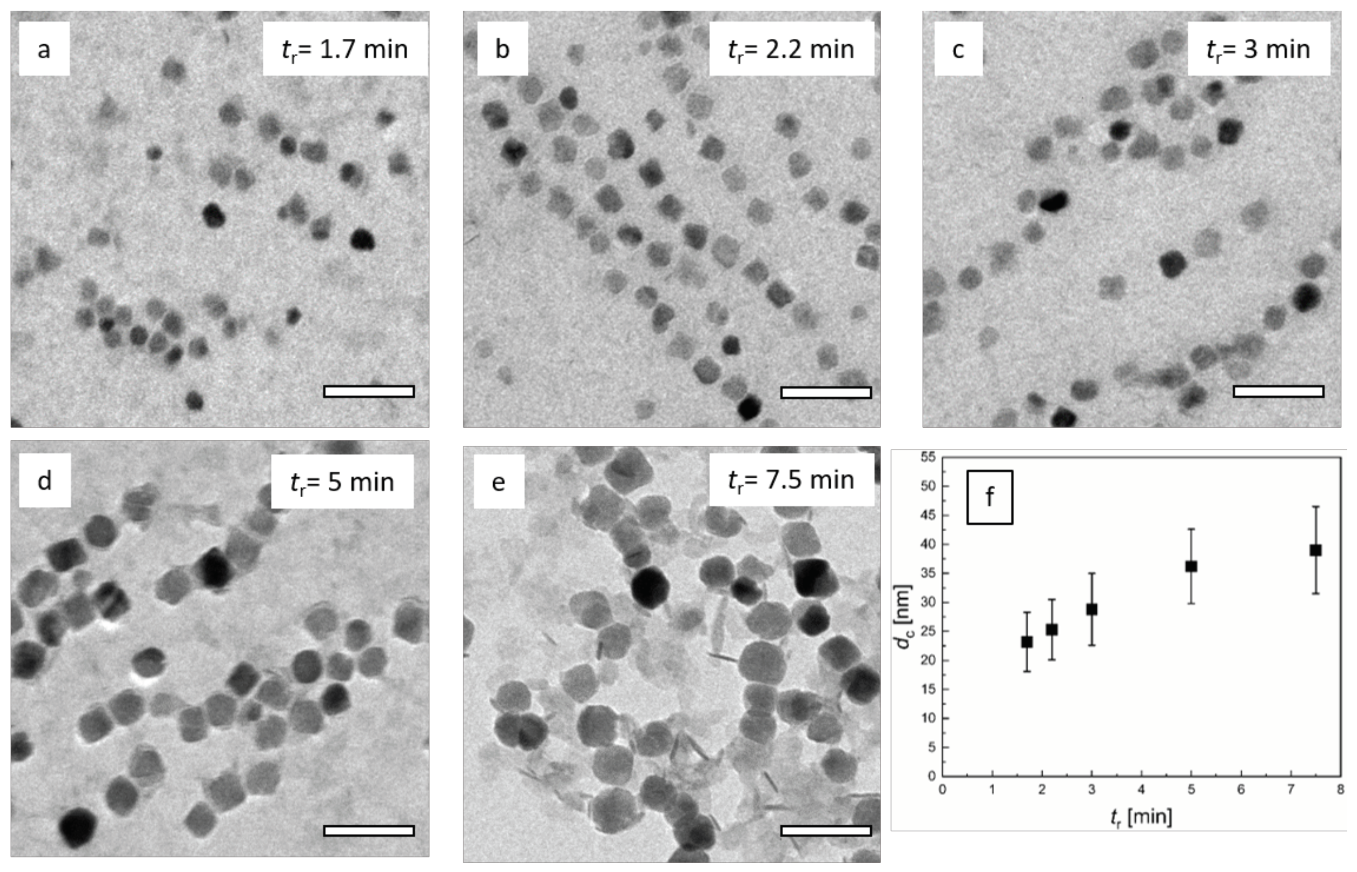 Nanomaterials 10 01845 g004 Nanomaterials 10 01845 g004