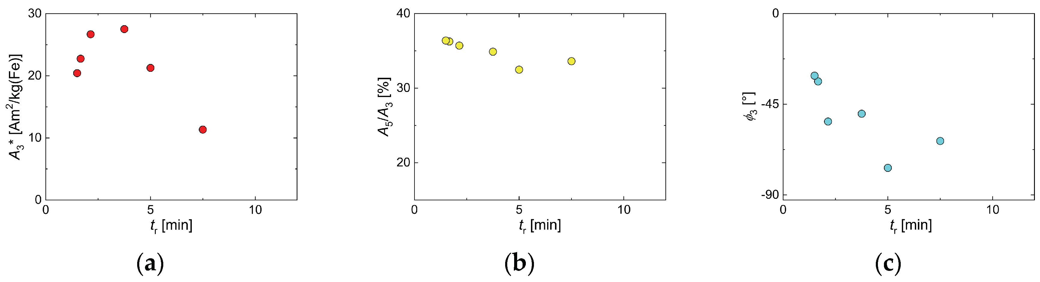 Nanomaterials 10 01845 g005 Nanomaterials 10 01845 g005