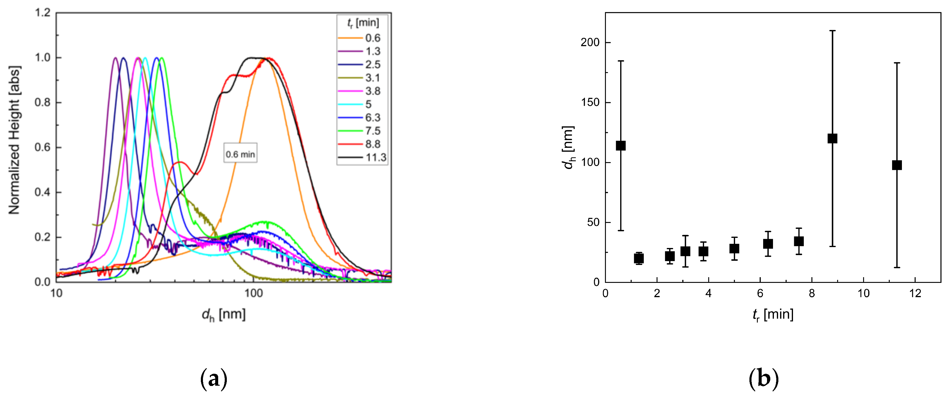 Nanomaterials 10 01845 g006 Nanomaterials 10 01845 g006