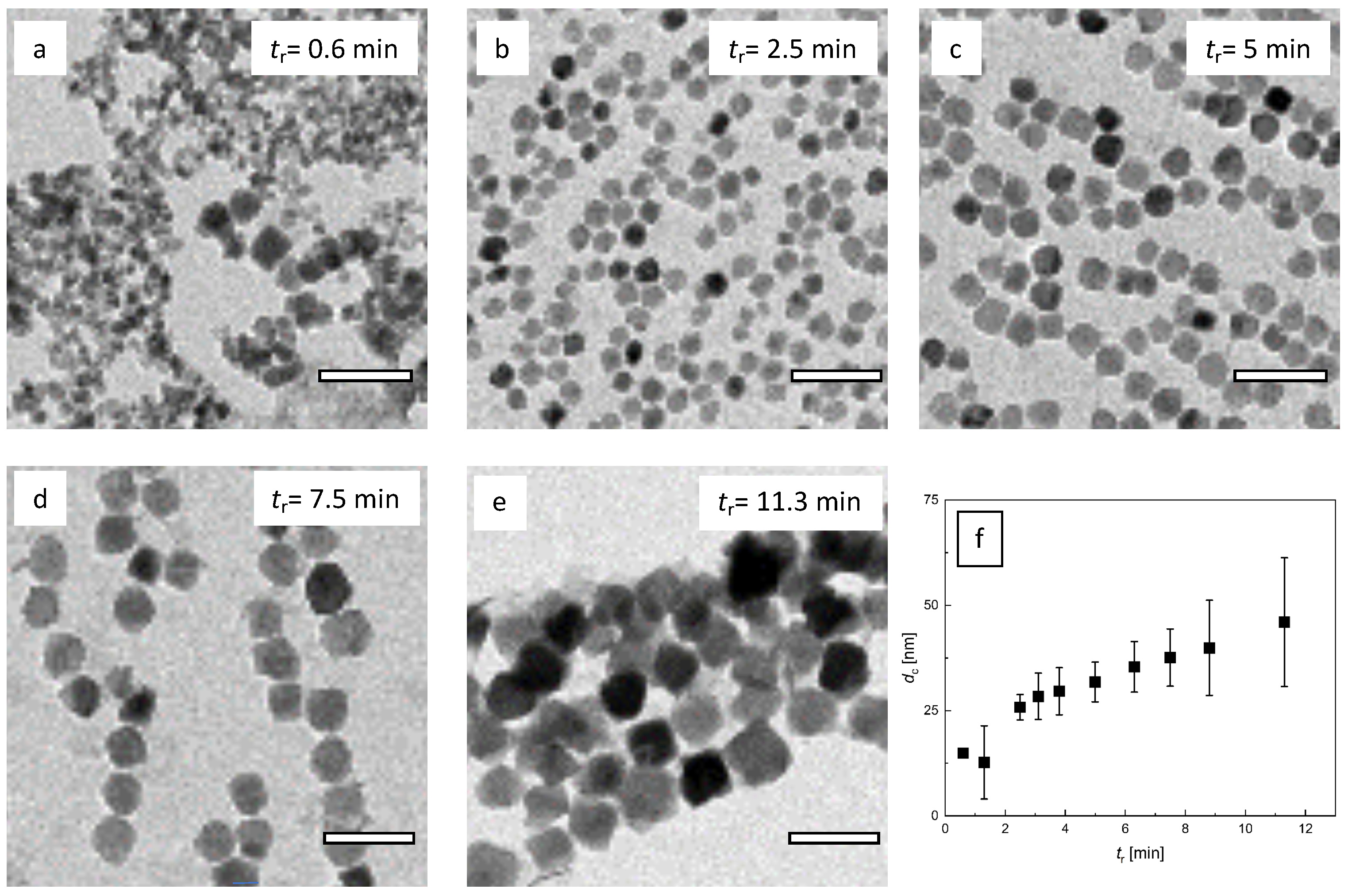 Nanomaterials 10 01845 g007 Nanomaterials 10 01845 g007