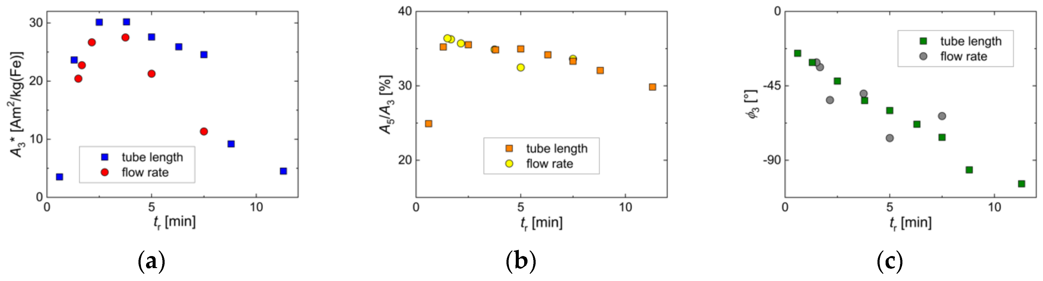 Nanomaterials 10 01845 g008 Nanomaterials 10 01845 g008