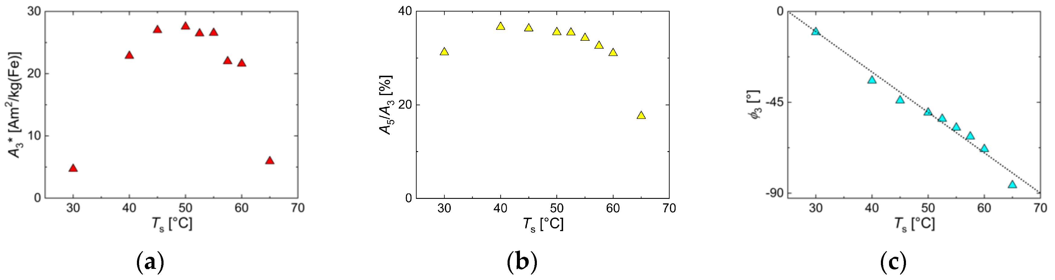Nanomaterials 10 01845 g011 Nanomaterials 10 01845 g011